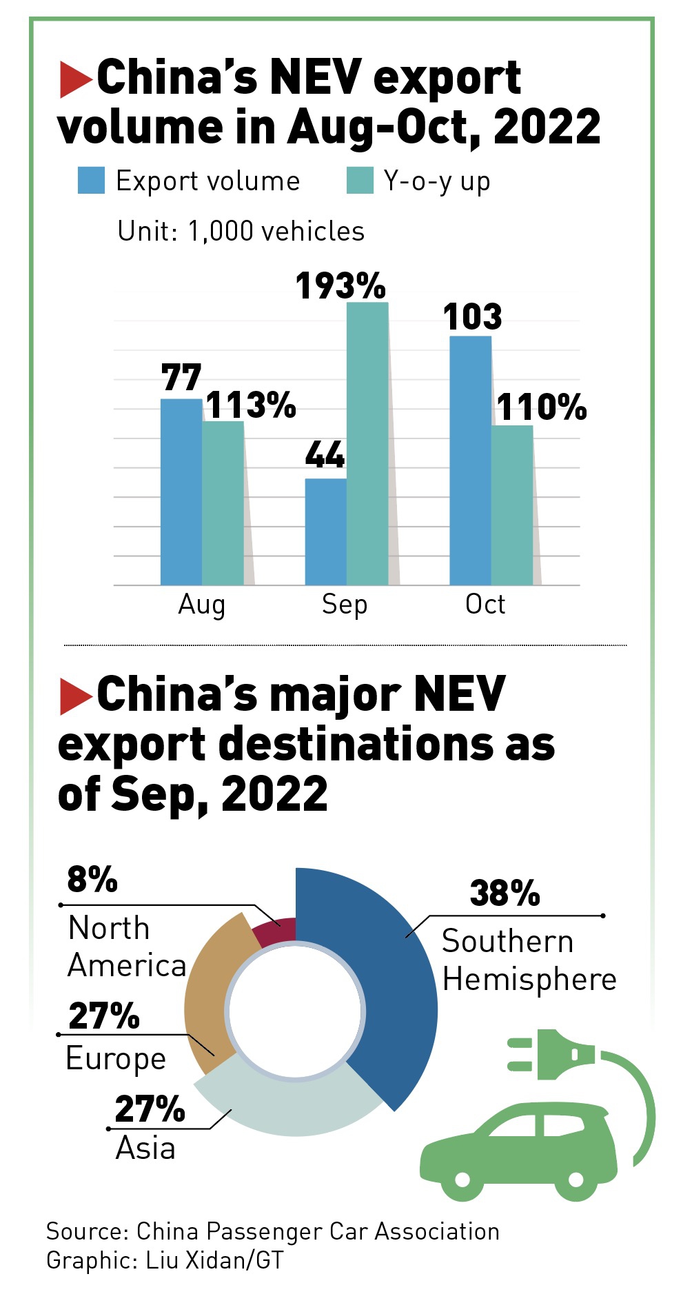 Graphic: Liu Xidan/GT
