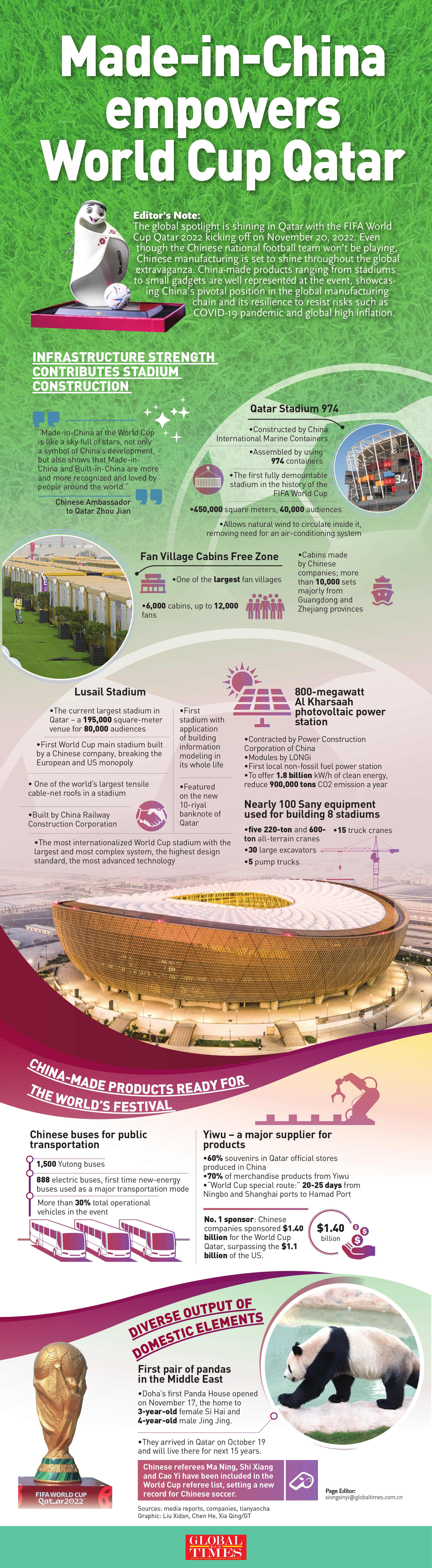  Made-in-China empowers World Cup Qatar Infographic: GT