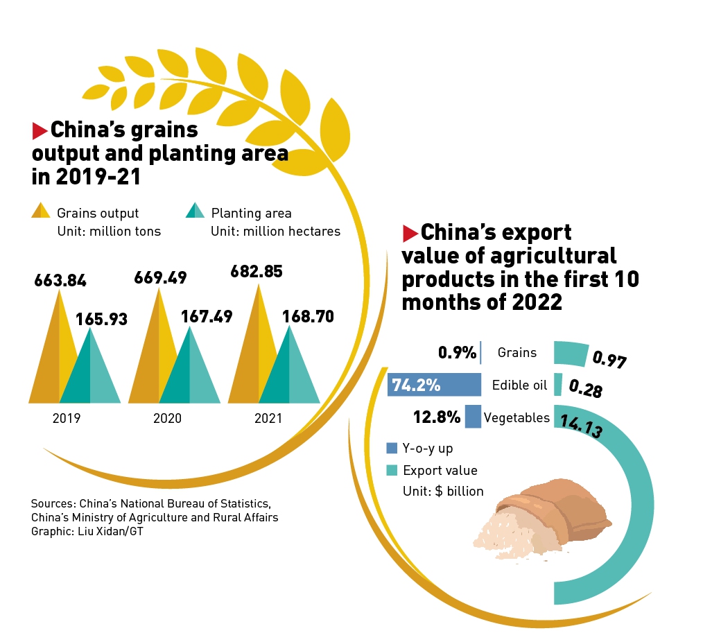 cultivate-for-another-bumper-year-global-times