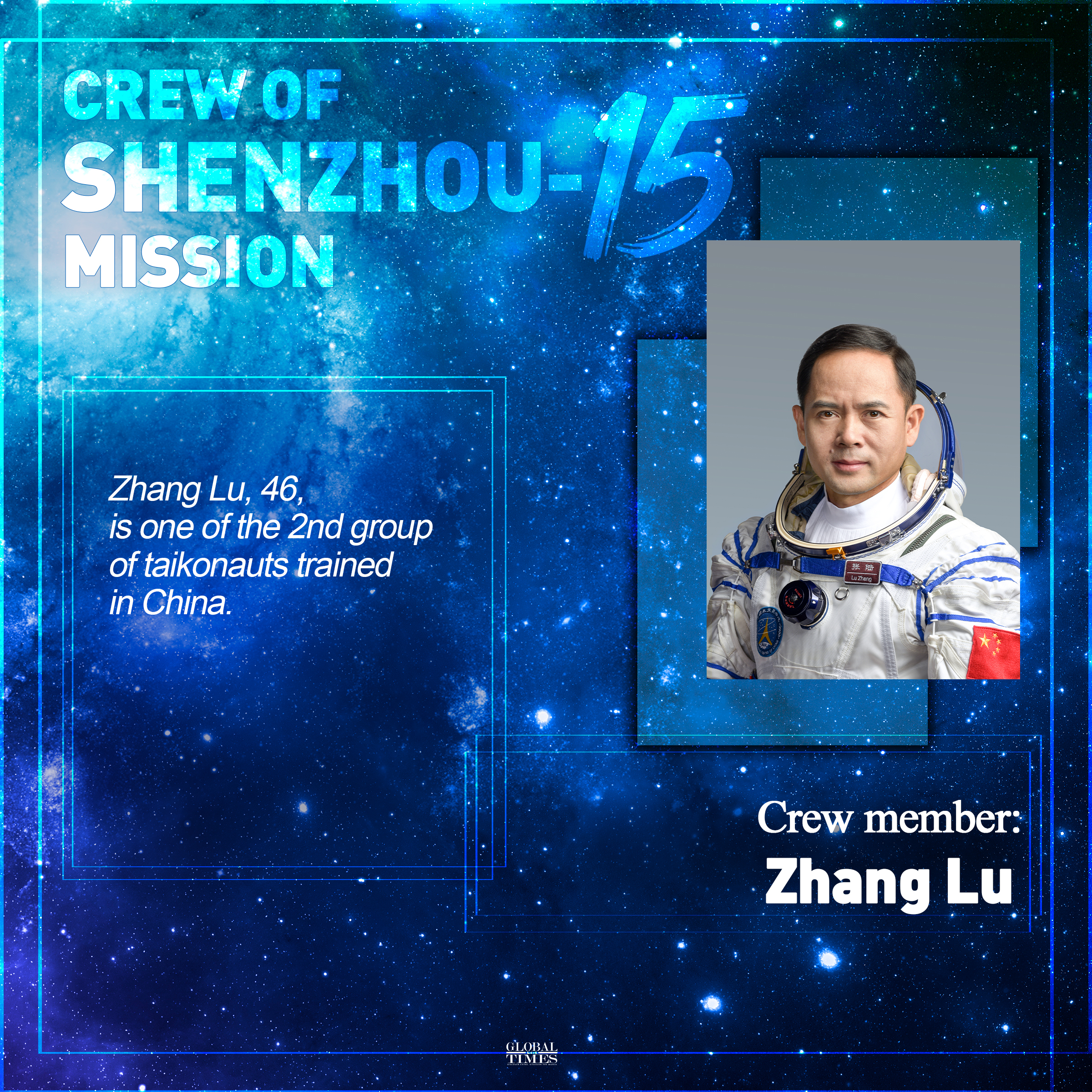 Crew of Shenzhou-15 mission