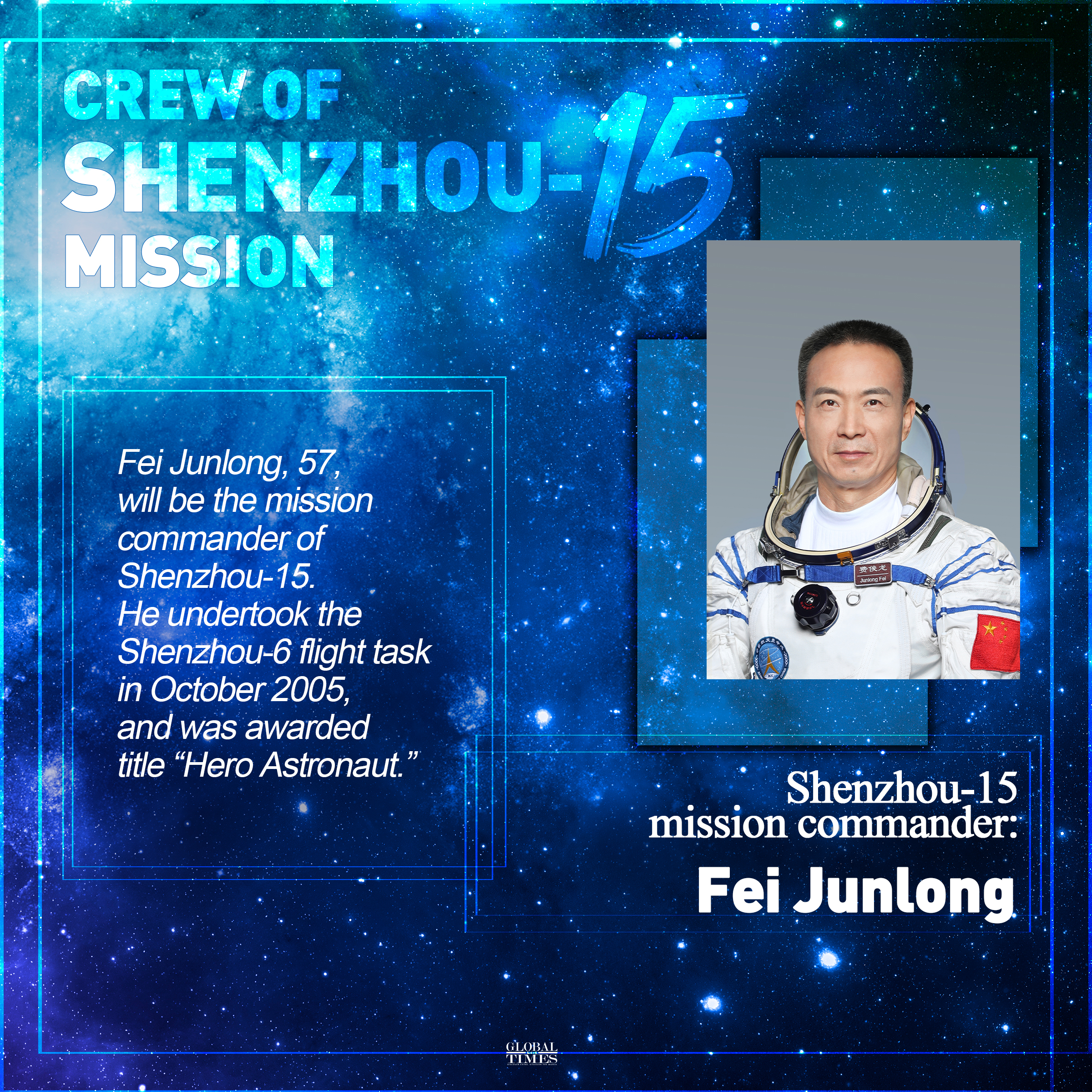 Crew of Shenzhou-15 mission