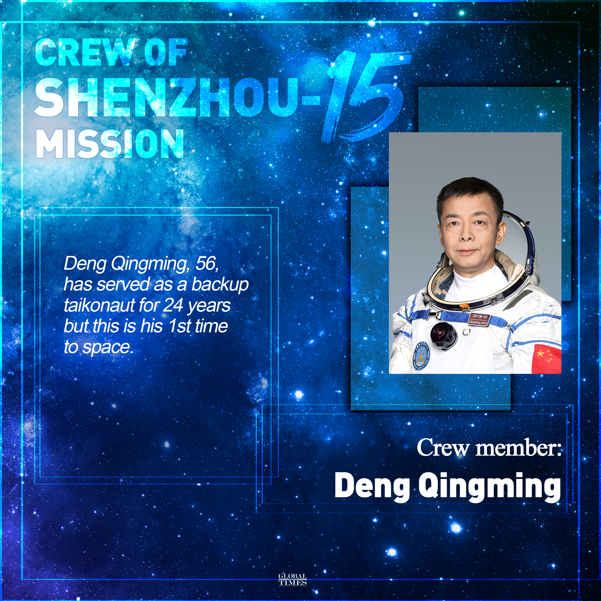 Crew of Shenzhou-15 mission