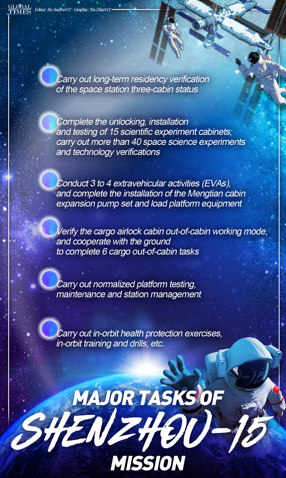 Major tasks of Shenzhou-15 mission