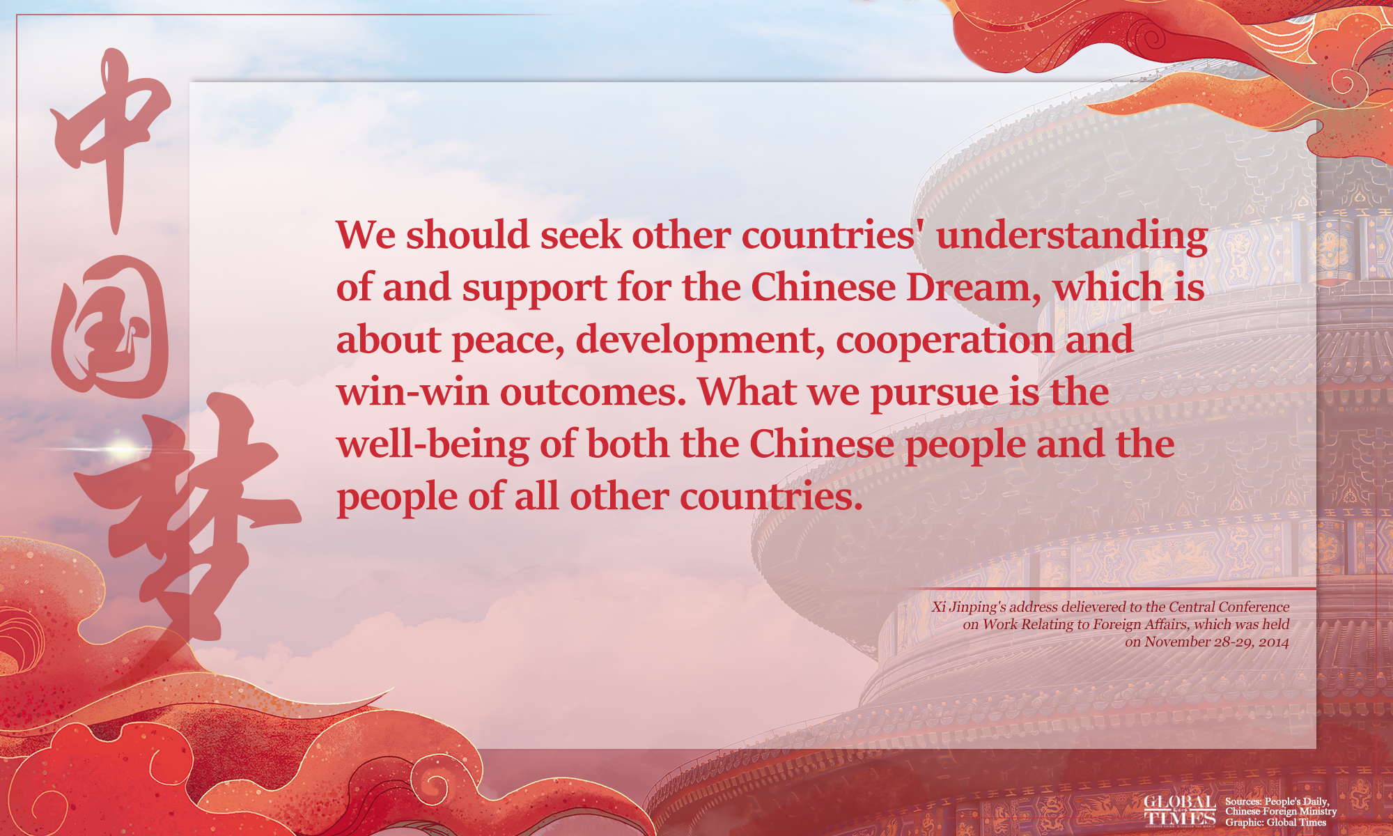 Ten years on, the Chinese Dream explained. Graphic: GT
