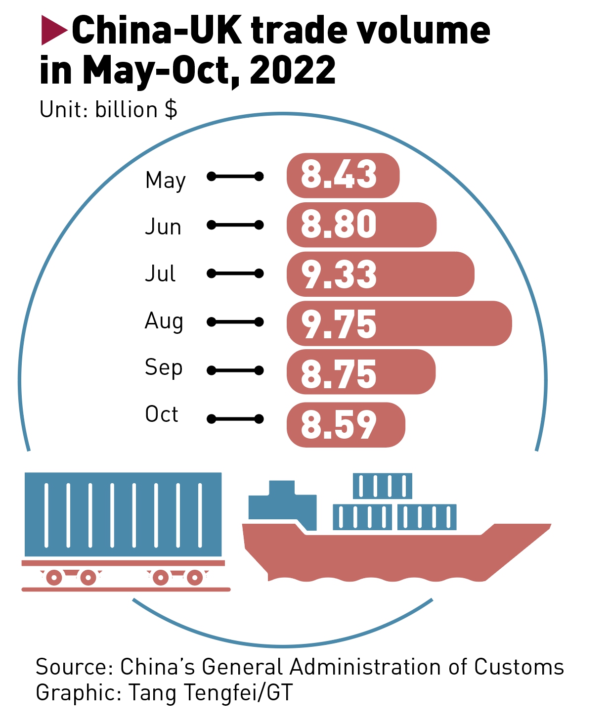 Graphic: Tang Tengfei/GT