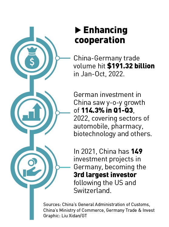 Graphic: Liu Xidan/GT