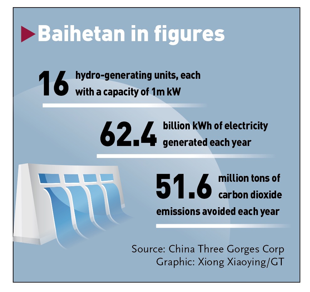 Graphic: Xiong Xiaoying/GT