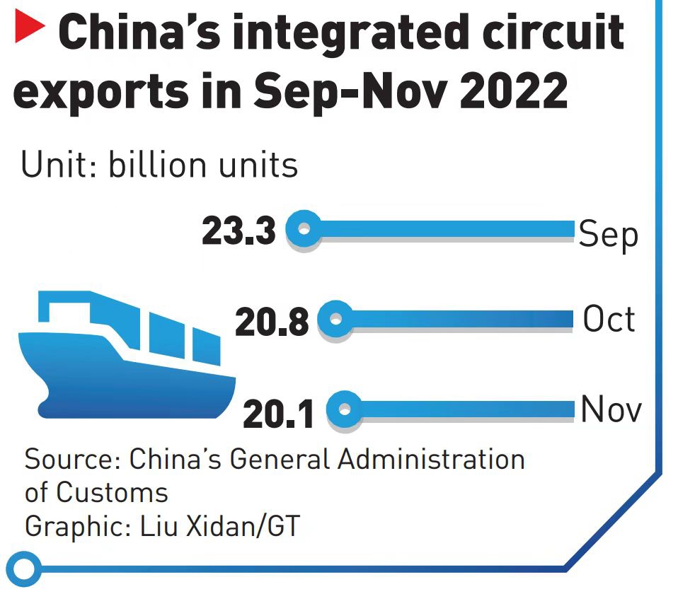 Graphic: Liu Xidan