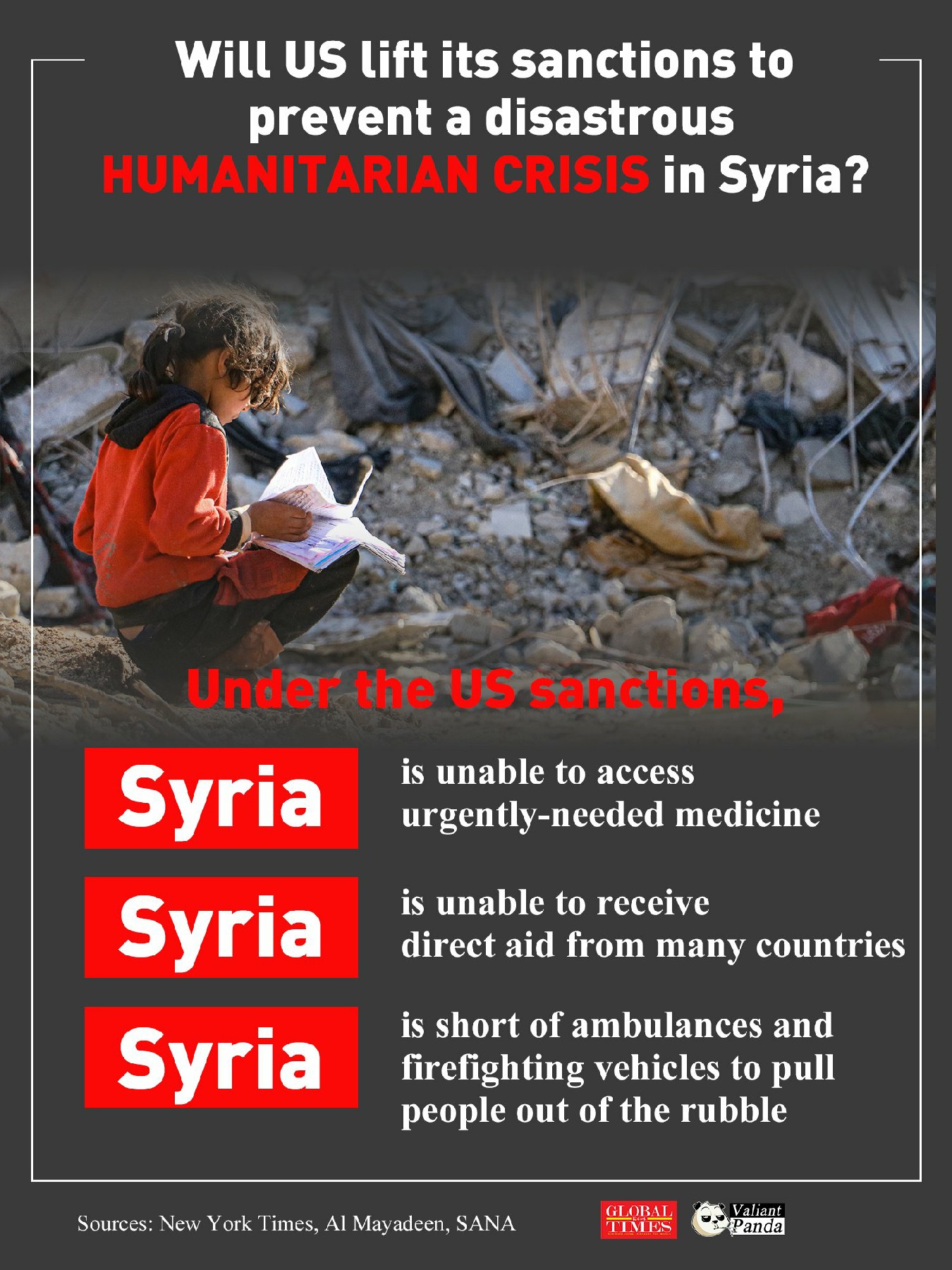 Will US lift its sanctions to prevent a disastrous humanitarian crisis in Syria? Graphic:GT