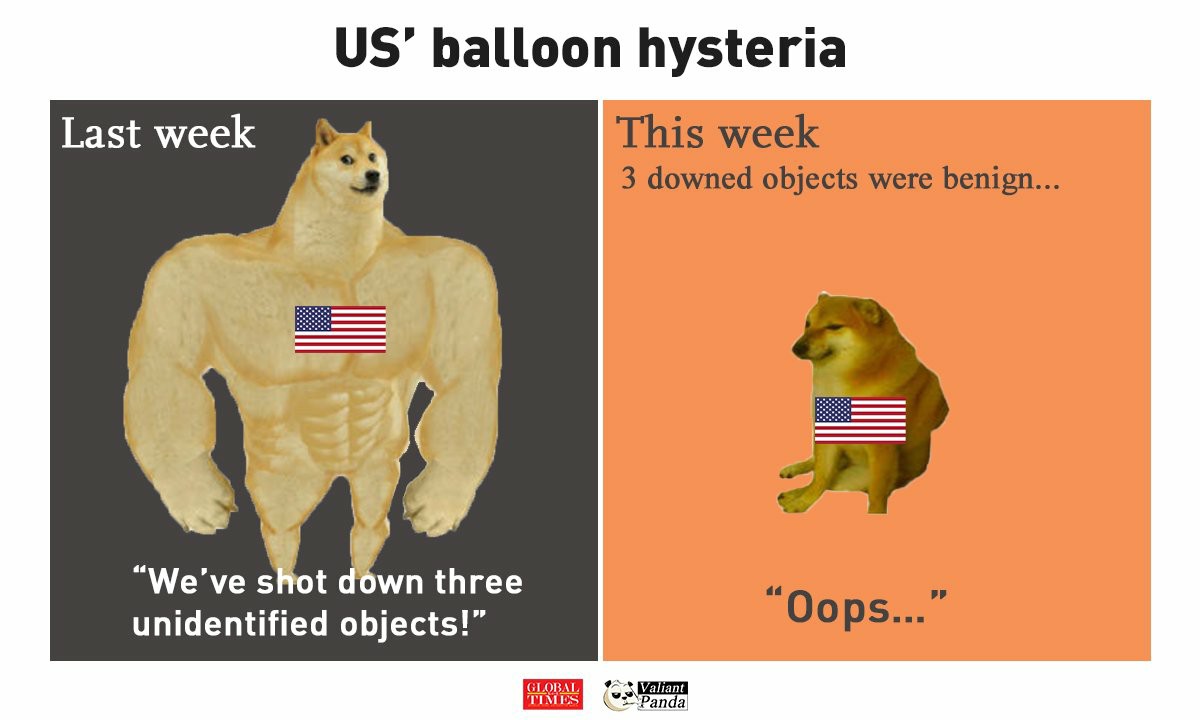 US' balloon hysteria. Graphic:GT