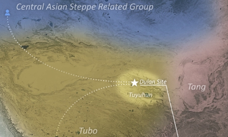 New DNA study decodes mystery of ancient Tubo Empire expansion - Vimarsana News