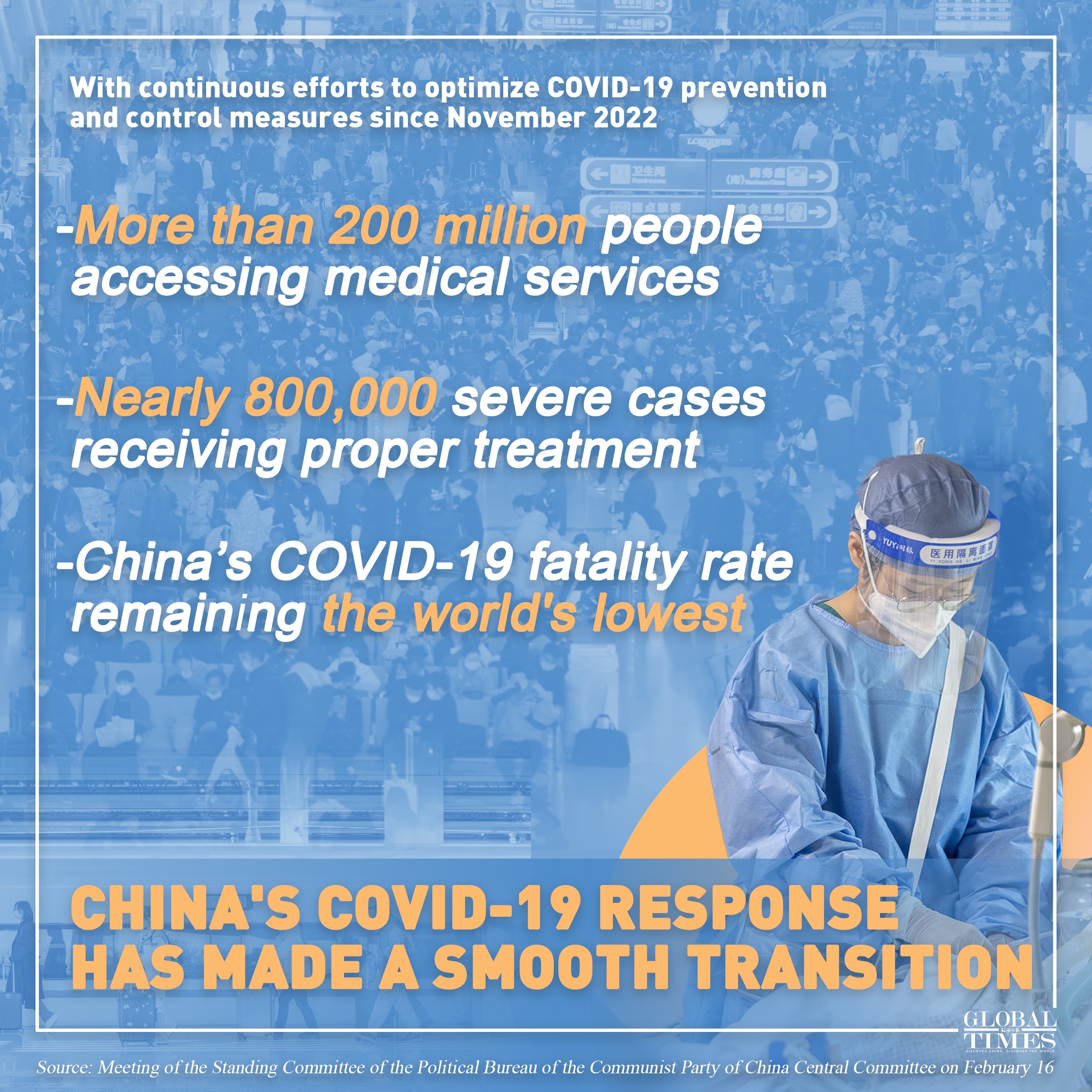 China's COVID-19 response has made a smooth transition. Graphic: Xu Zihe/GT