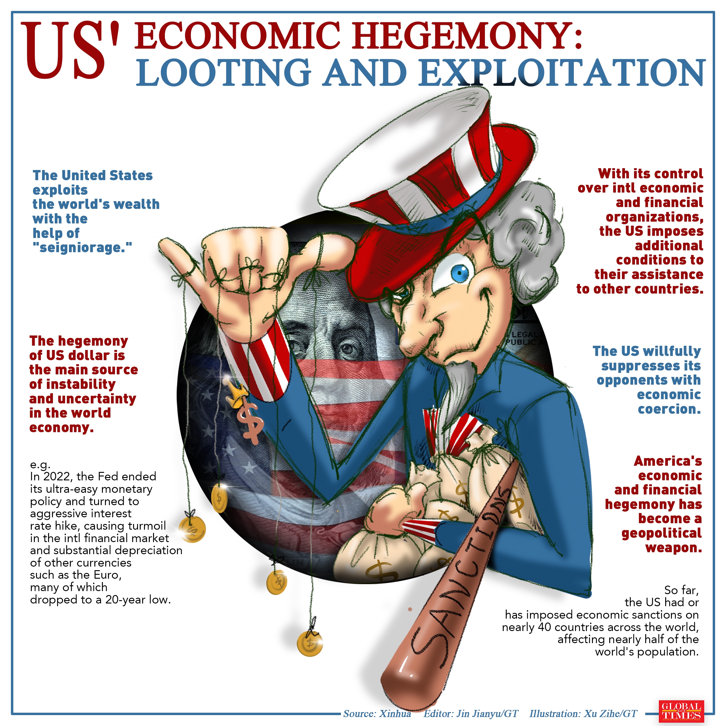 US’ Economic Hegemony: Looting and Exploitation Graphic: Xu Zihe/GT