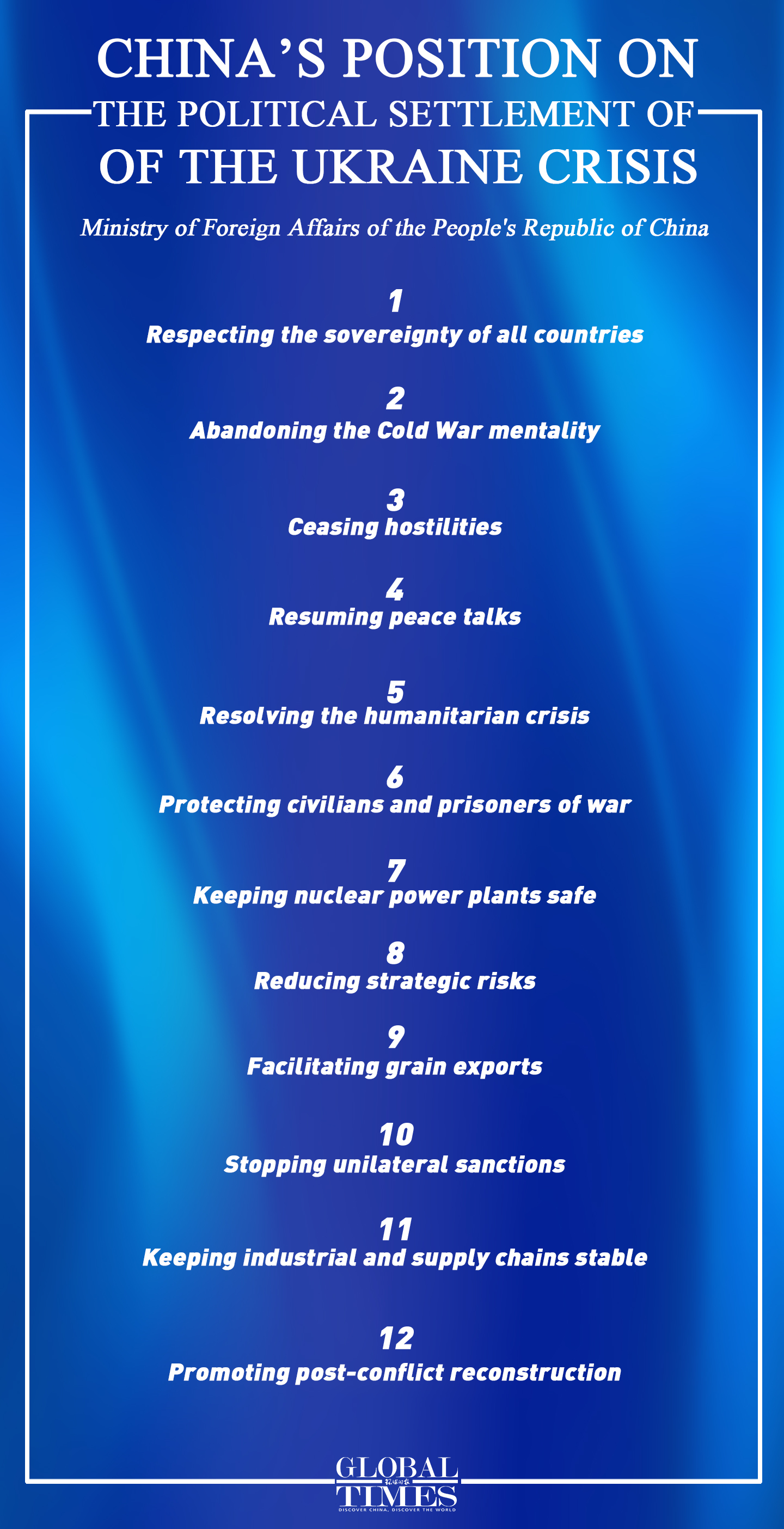 <em>China's Position on the Political Settlement of the Ukraine Crisis</em>. Graphic: GT