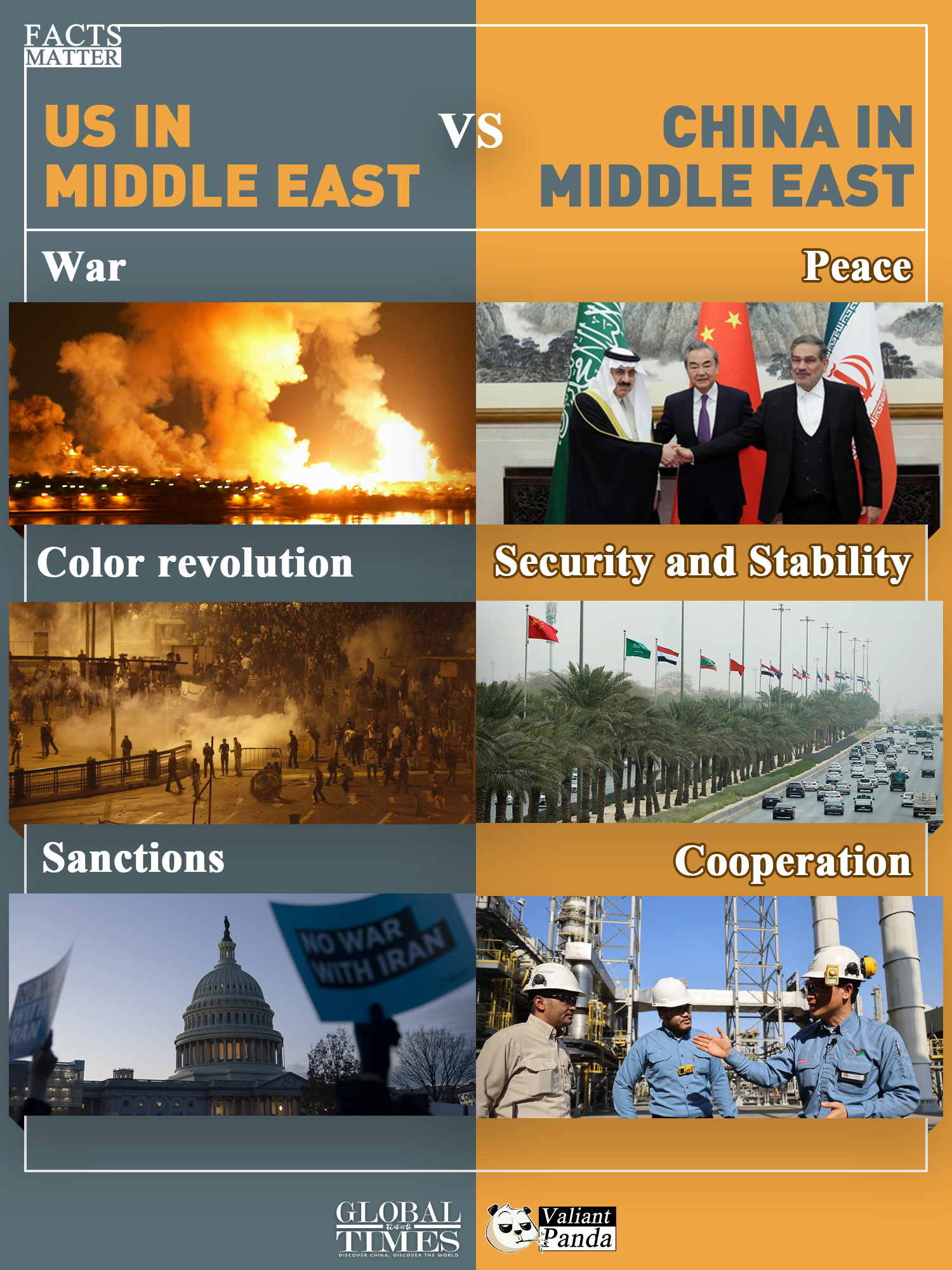US in Middle East vs China in Middle East. Graphic: GT