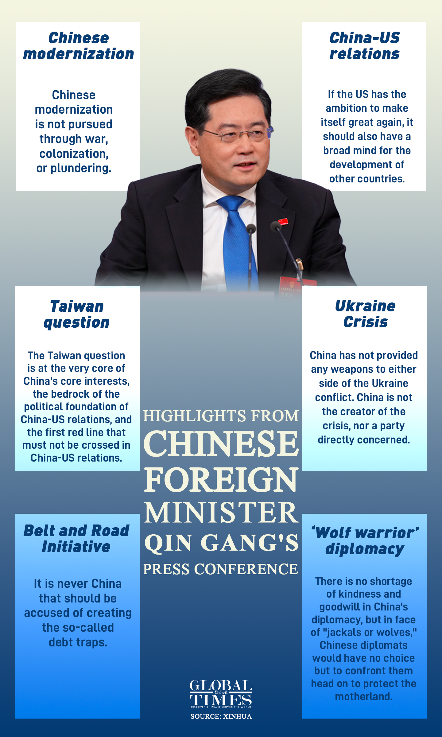 Highlights from Chinese Foreign Minister Qin Gang's press conference. Editor: Feng Qingyin/GT Graphic: Xu Zihe/GT