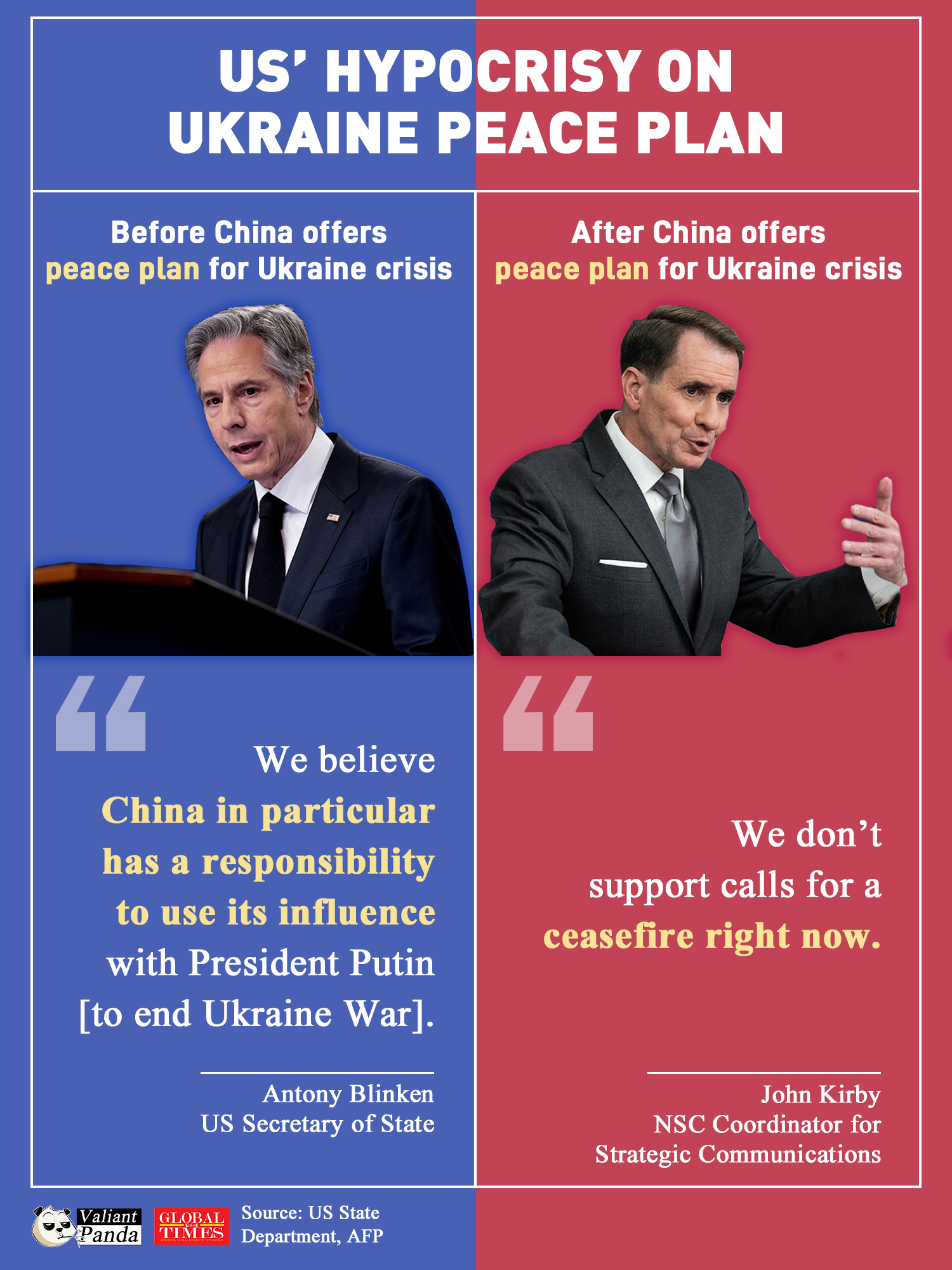 US’ hypocrisy on Ukraine peace plan. Graphic: GT