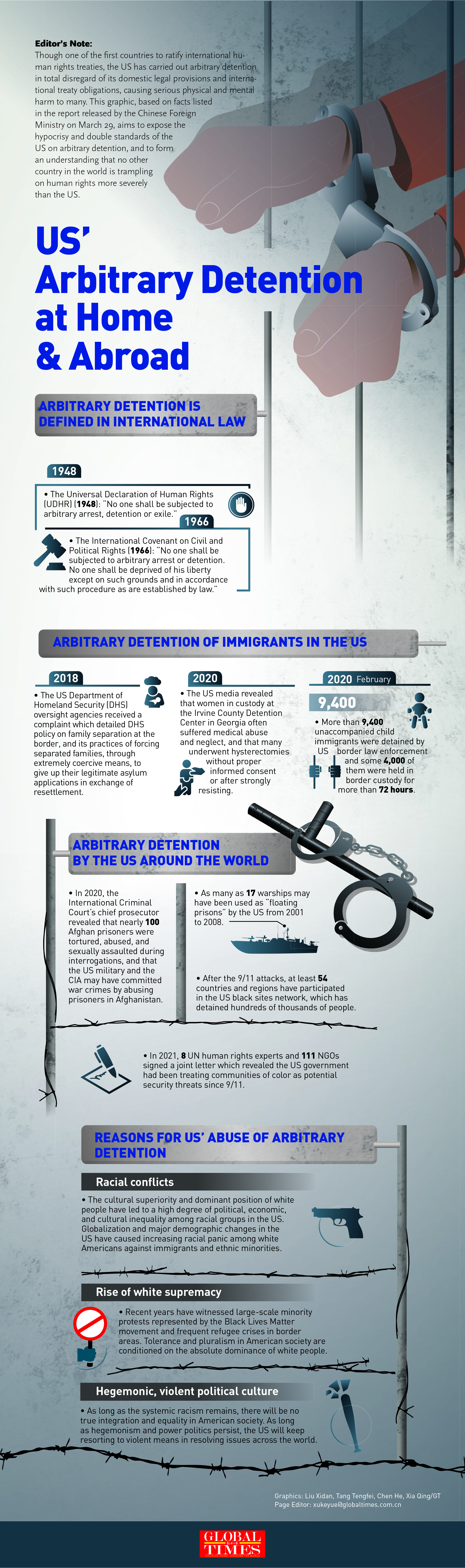 US' Arbitrary Detention at Home and Abroad. Infographic: GT