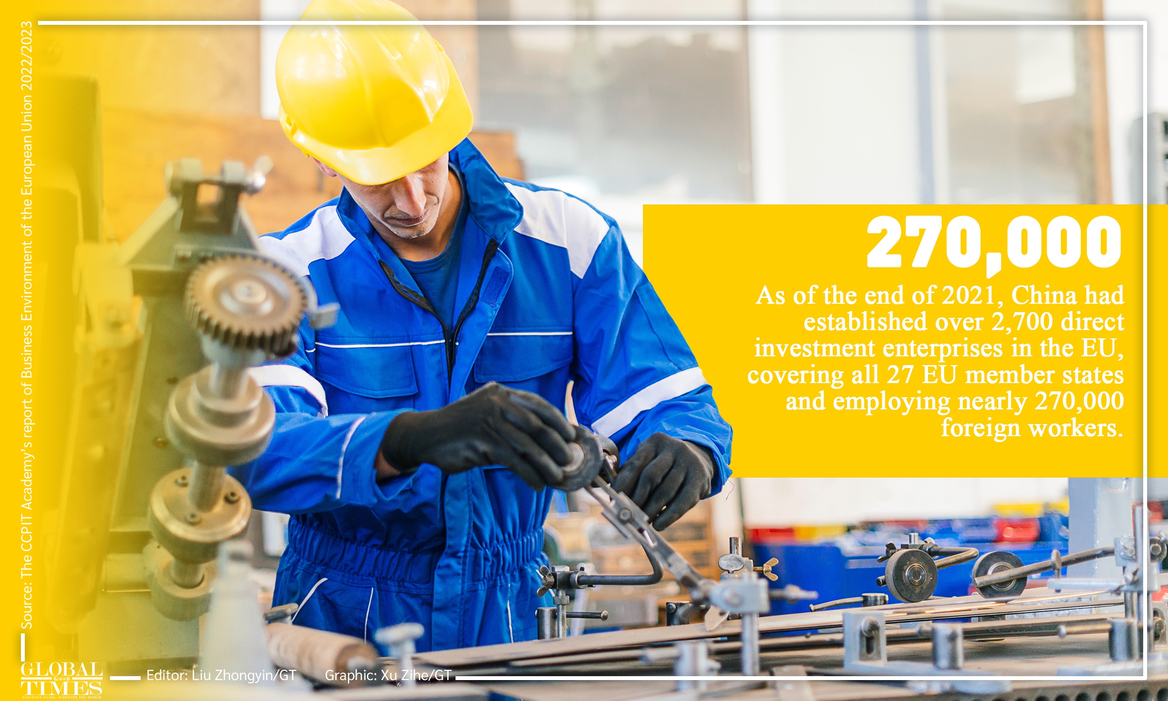 China, EU each other’s second-largest trading partner in 2022 Graphic: Xu Zihe/GT