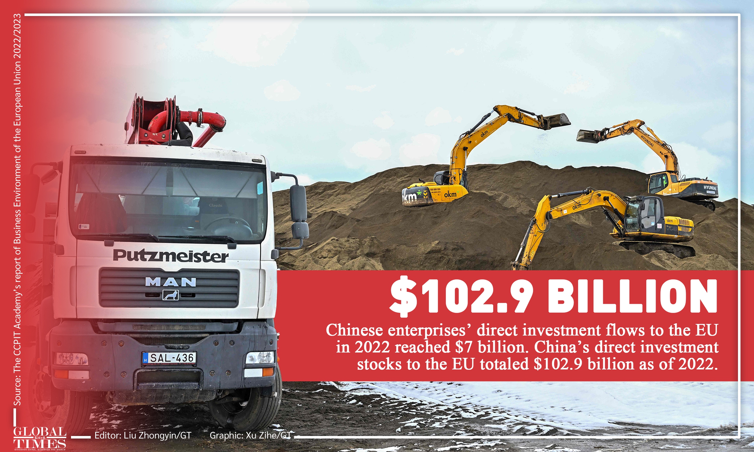 China, EU each other’s second-largest trading partner in 2022 Graphic: Xu Zihe/GT