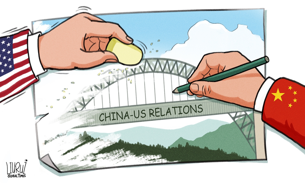 China-US relationship. Illustration: Liu Rui/GT