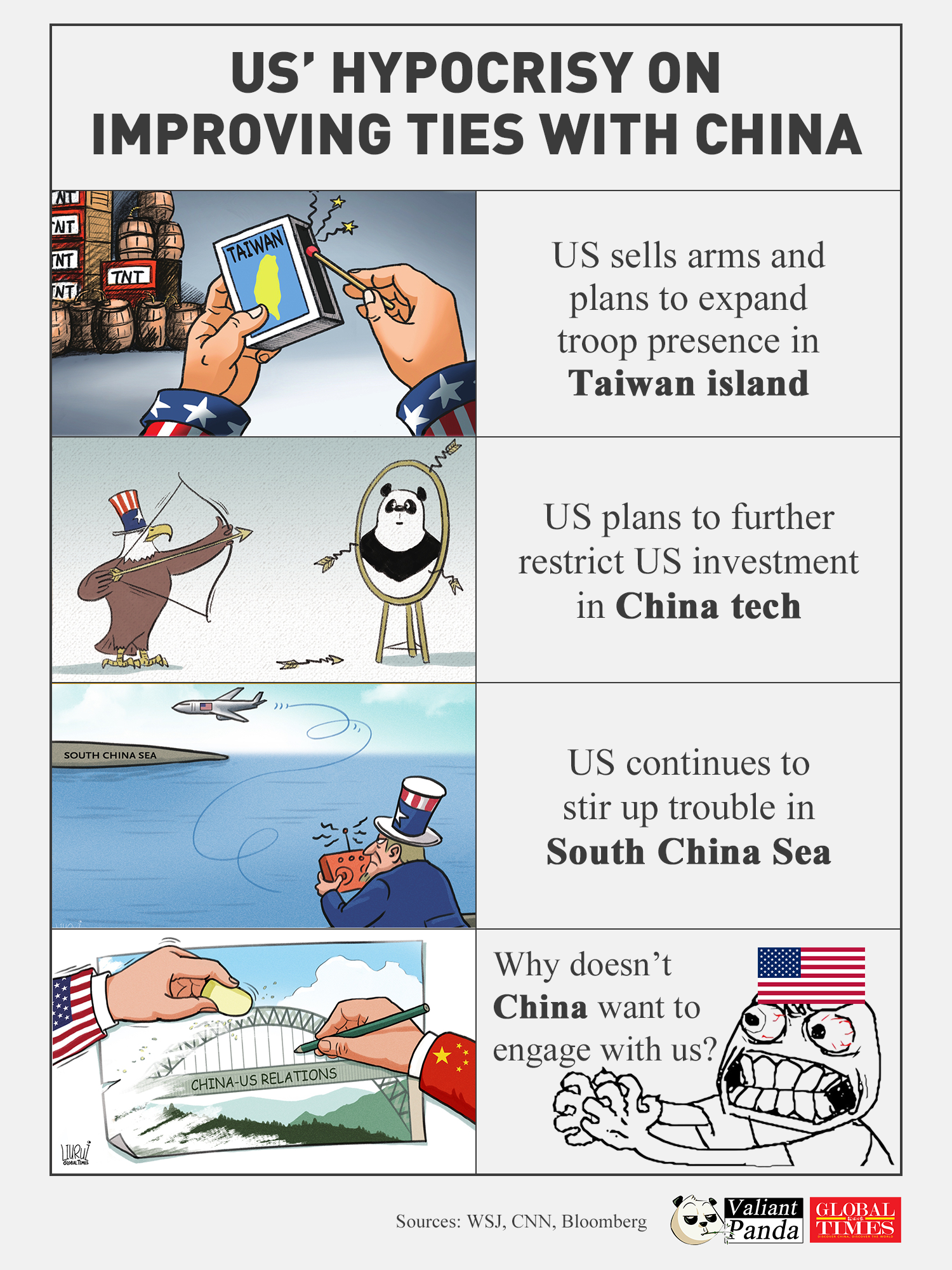 US’ hypocrisy on improving ties with China. Graphic:GT