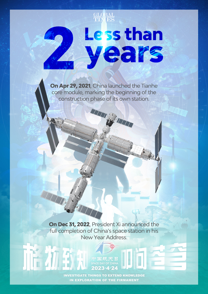 China's Space Day