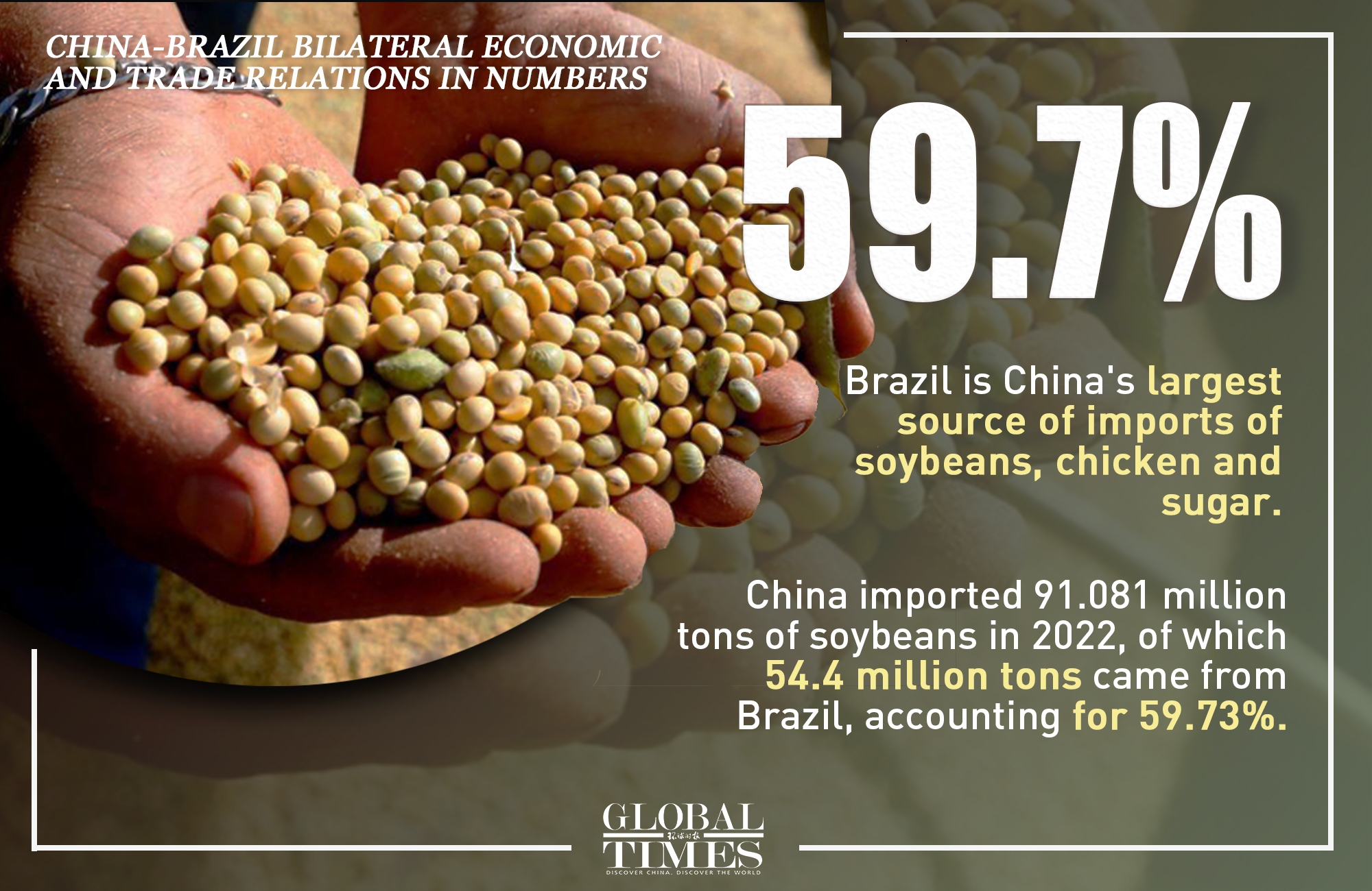 By 2022, China had been #Brazil's largest trading partner for 14 consecutive years, and the bilateral trade had exceeded $100 bln in the previous 5 years. Check out China-Brazil economic and trade relations in numbers: