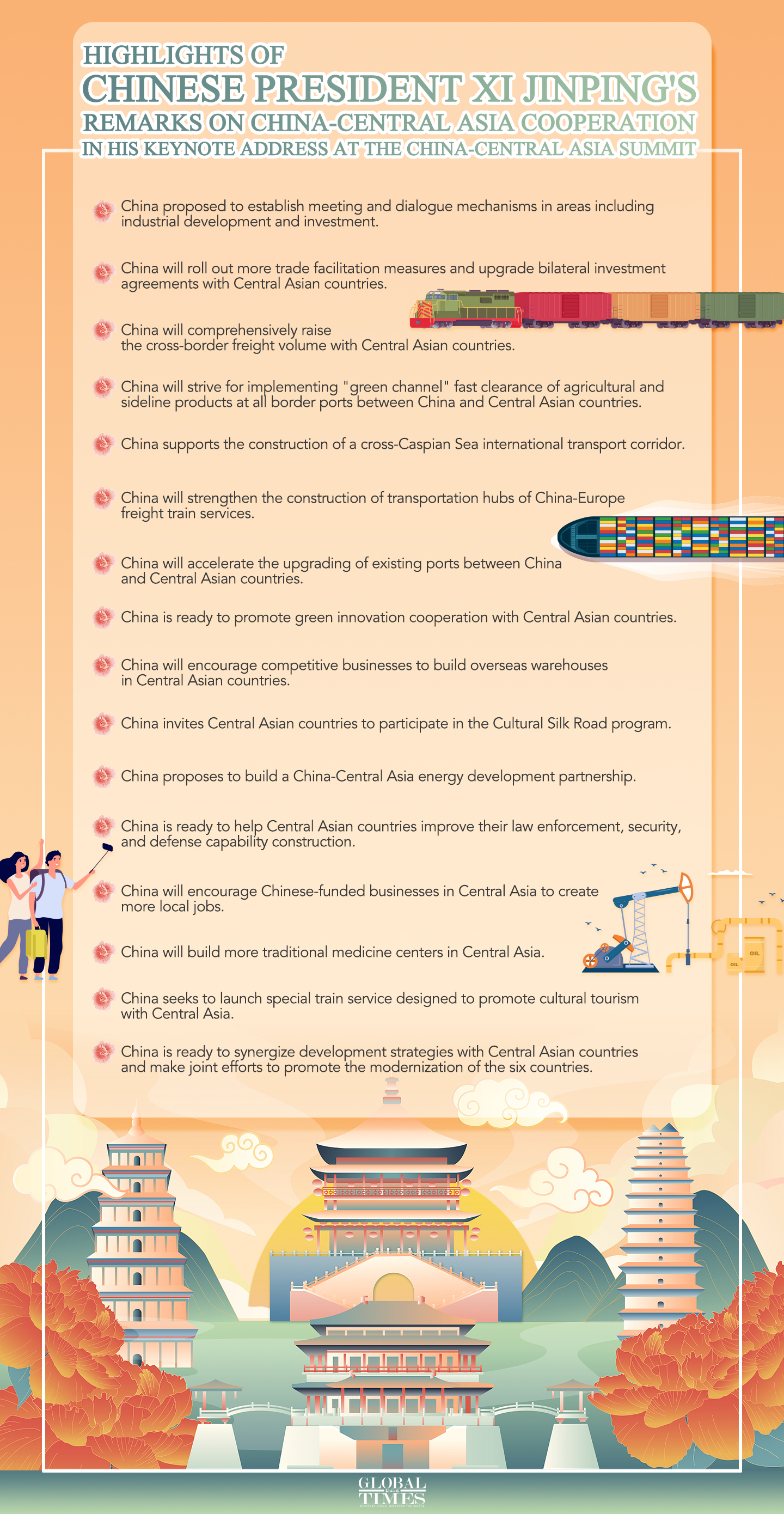 Highlights of Chinese President Xi Jinping's remarks on China-Central Asia cooperation in his keynote address at the China-Central Asia Summit. Graphic: GT
