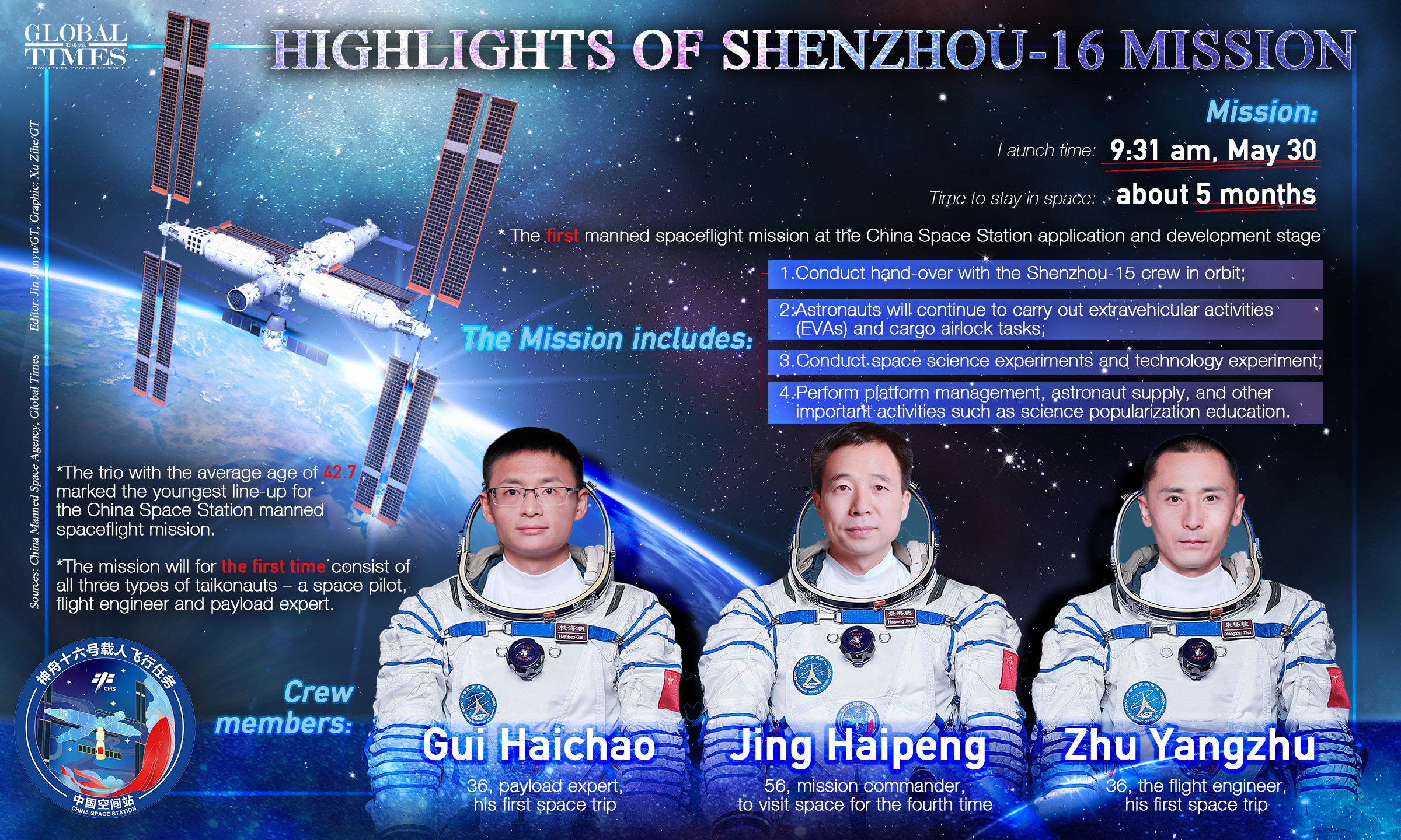Highlights of Shenzhou-16 Mission 