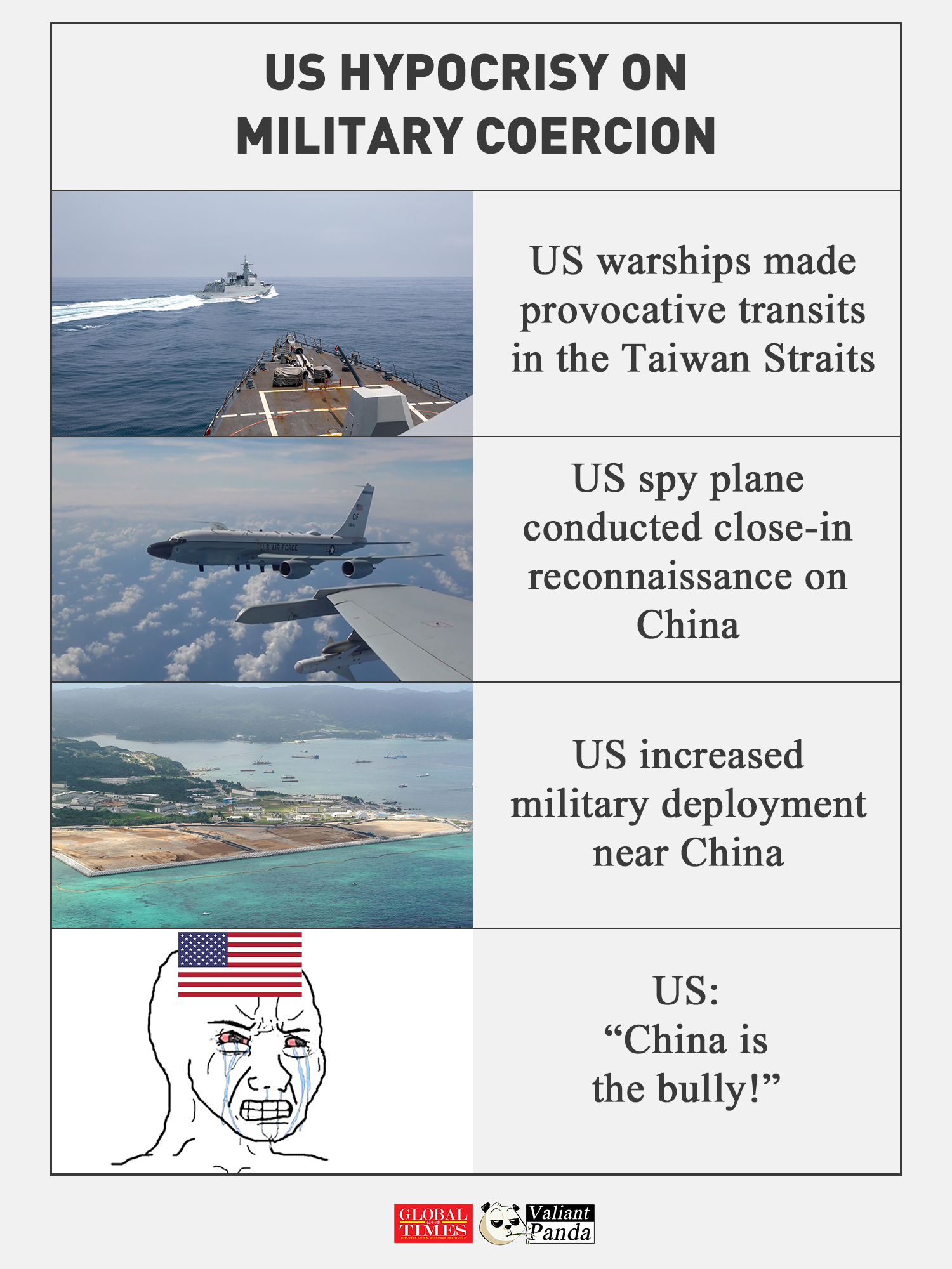 US hypocrisy on military coercion. Graphic:GT