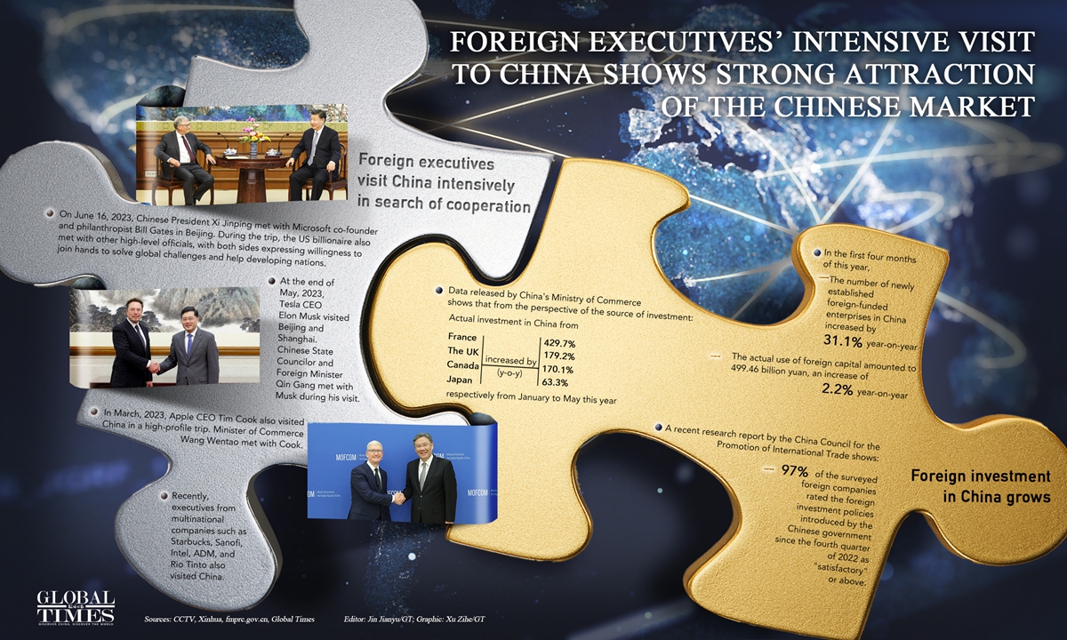 Foreign executives' intensive visit to China shows strong attraction of the Chinese market
