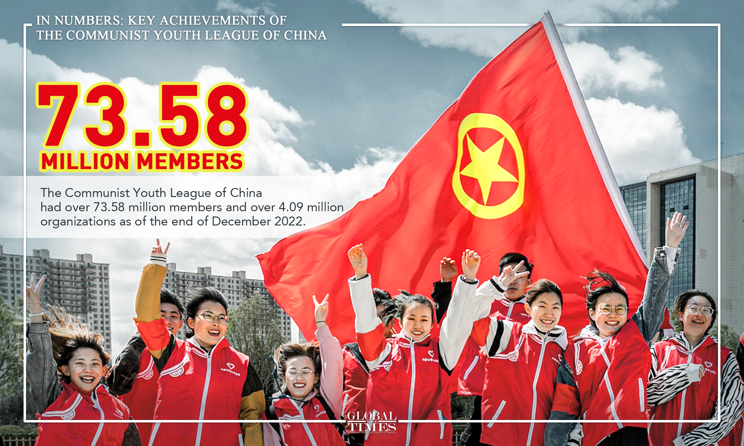 In numbers: key achievements of the Communist Youth League of China