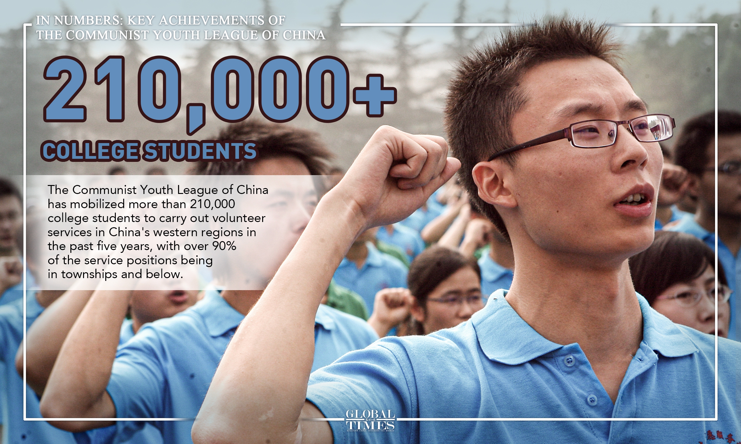 In numbers: key achievements of the Communist Youth League of China