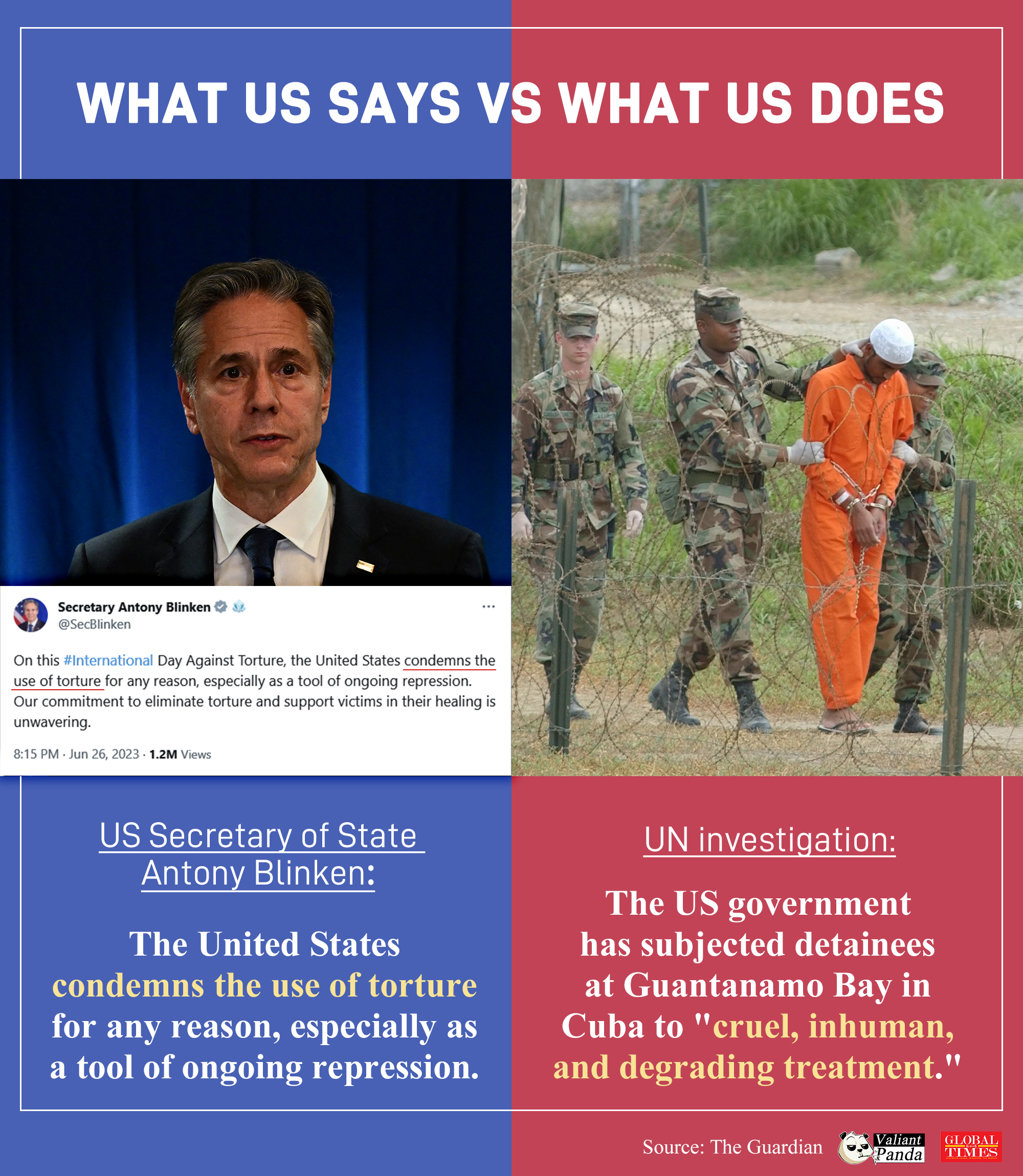 What US says vs What US does. Graphic:GT