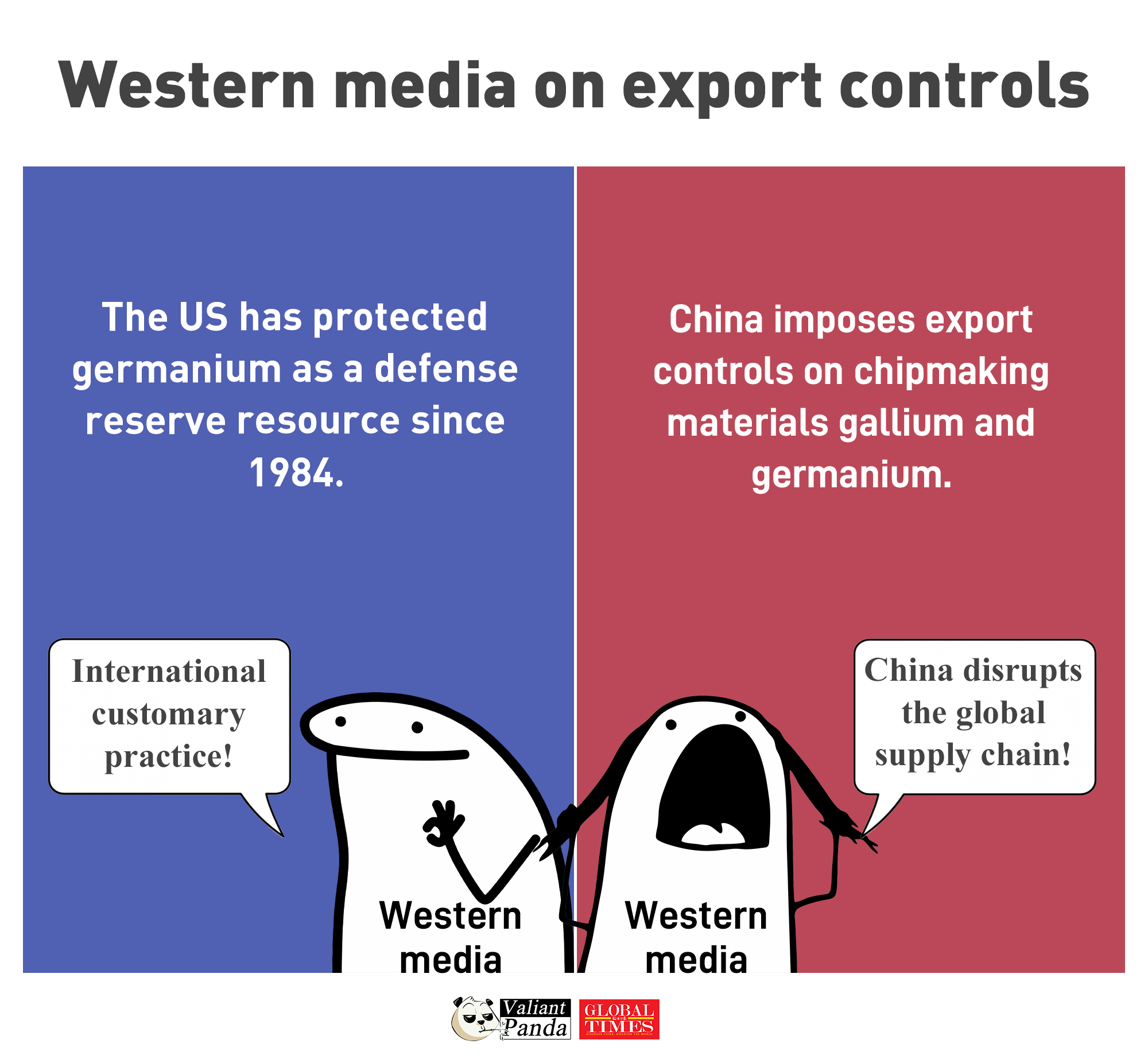 Why is it okay for the West to restrict exports of chipmaking metals but not okay for China to do the same? Graphic:GT