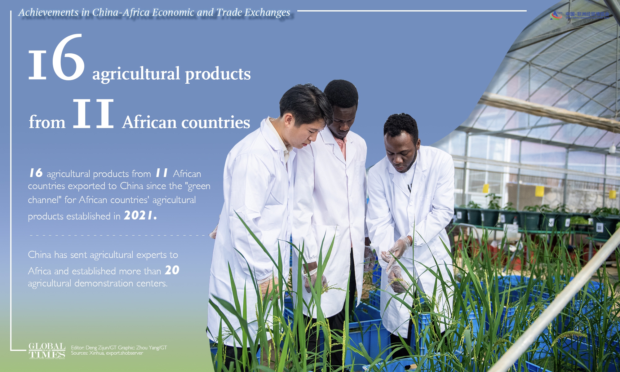 Editor: Deng Zijun, Graphic: Zhou Yang/GT