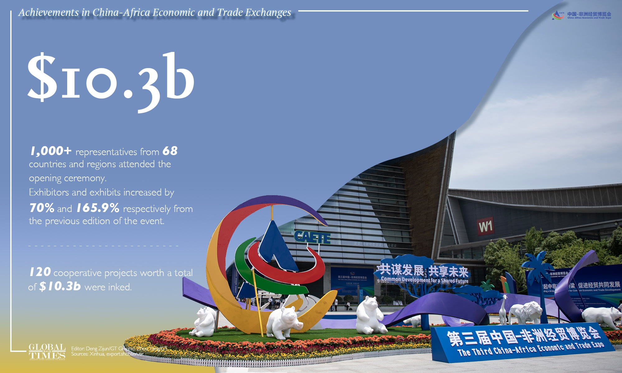 Editor: Deng Zijun, Graphic: Zhou Yang/GT