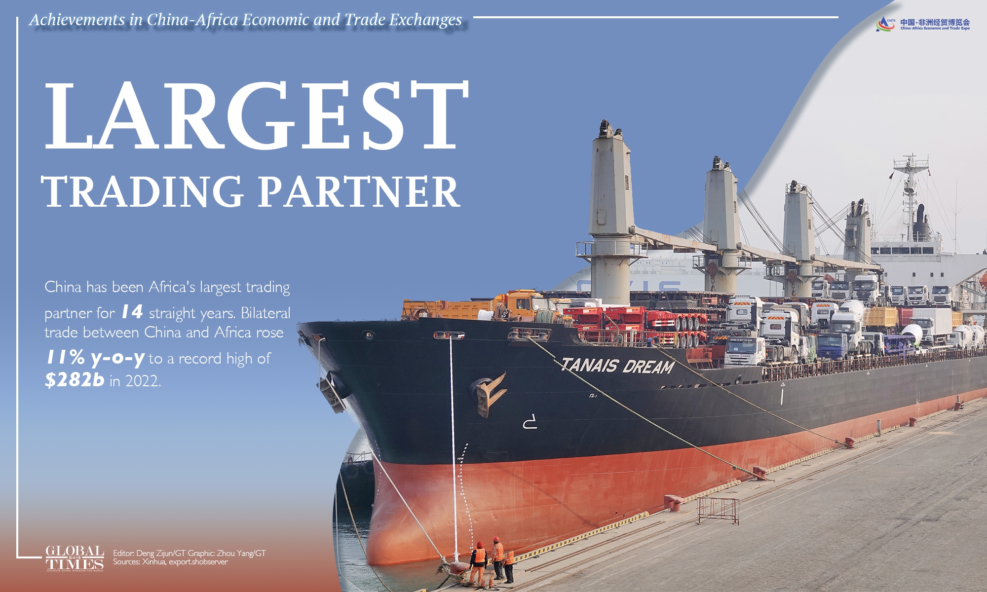 Editor: Deng Zijun, Graphic: Zhou Yang/GT