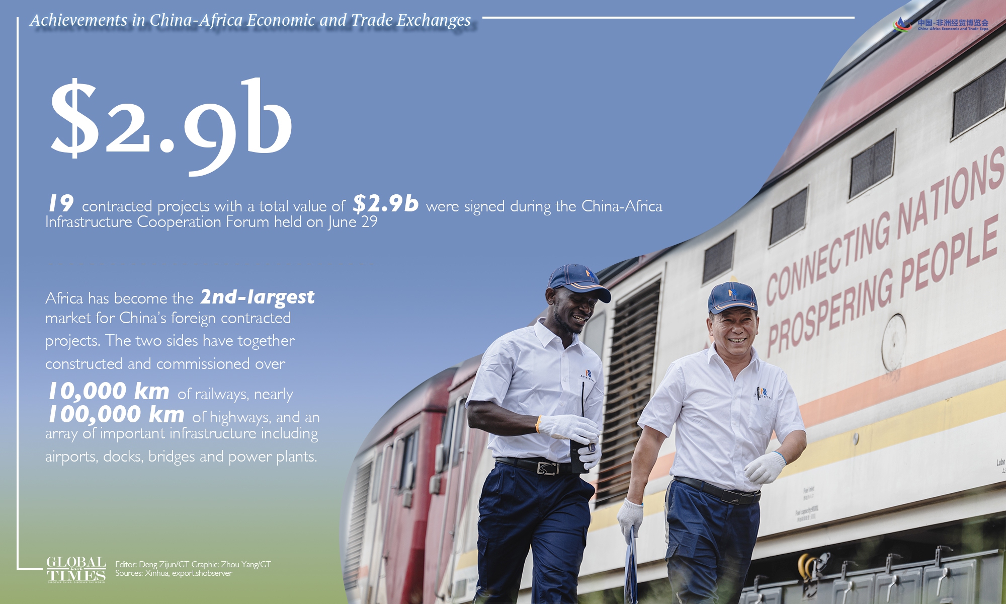 Editor: Deng Zijun, Graphic: Zhou Yang/GT