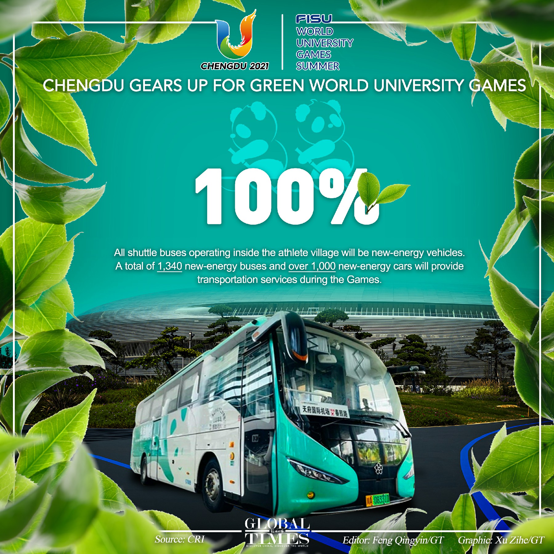 The World University Games is expected to commence in Chengdu, Southwest China's Sichuan Province, on July 28, 2023. The Games embrace the green and low-carbon concept, which will cut carbon emissions by around 26,000 tons. Editor: Feng Qingyin/GT Graphic: Xu Zihe/GT