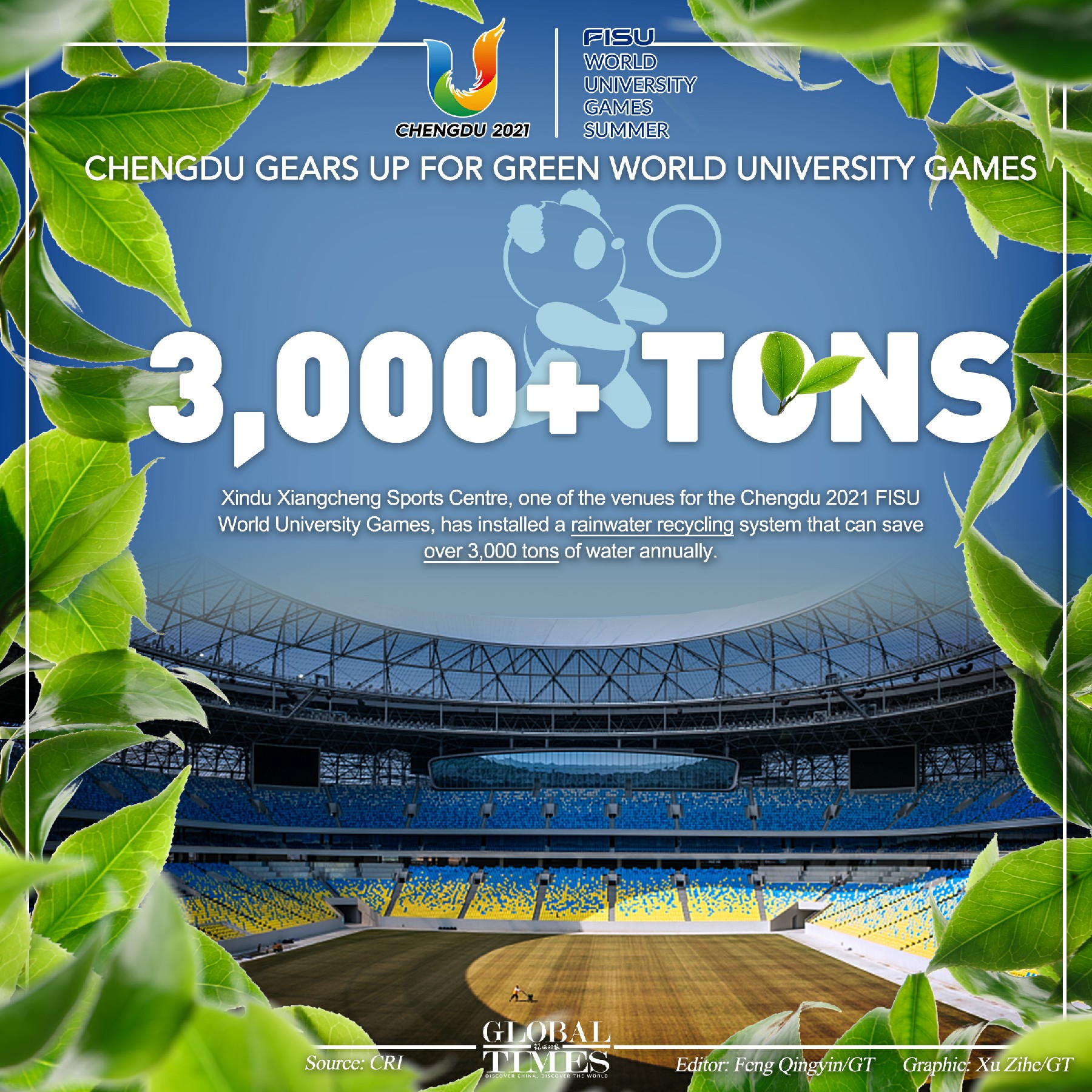 The World University Games is expected to commence in Chengdu, Southwest China's Sichuan Province, on July 28, 2023. The Games embrace the green and low-carbon concept, which will cut carbon emissions by around 26,000 tons. Editor: Feng Qingyin/GT Graphic: Xu Zihe/GT