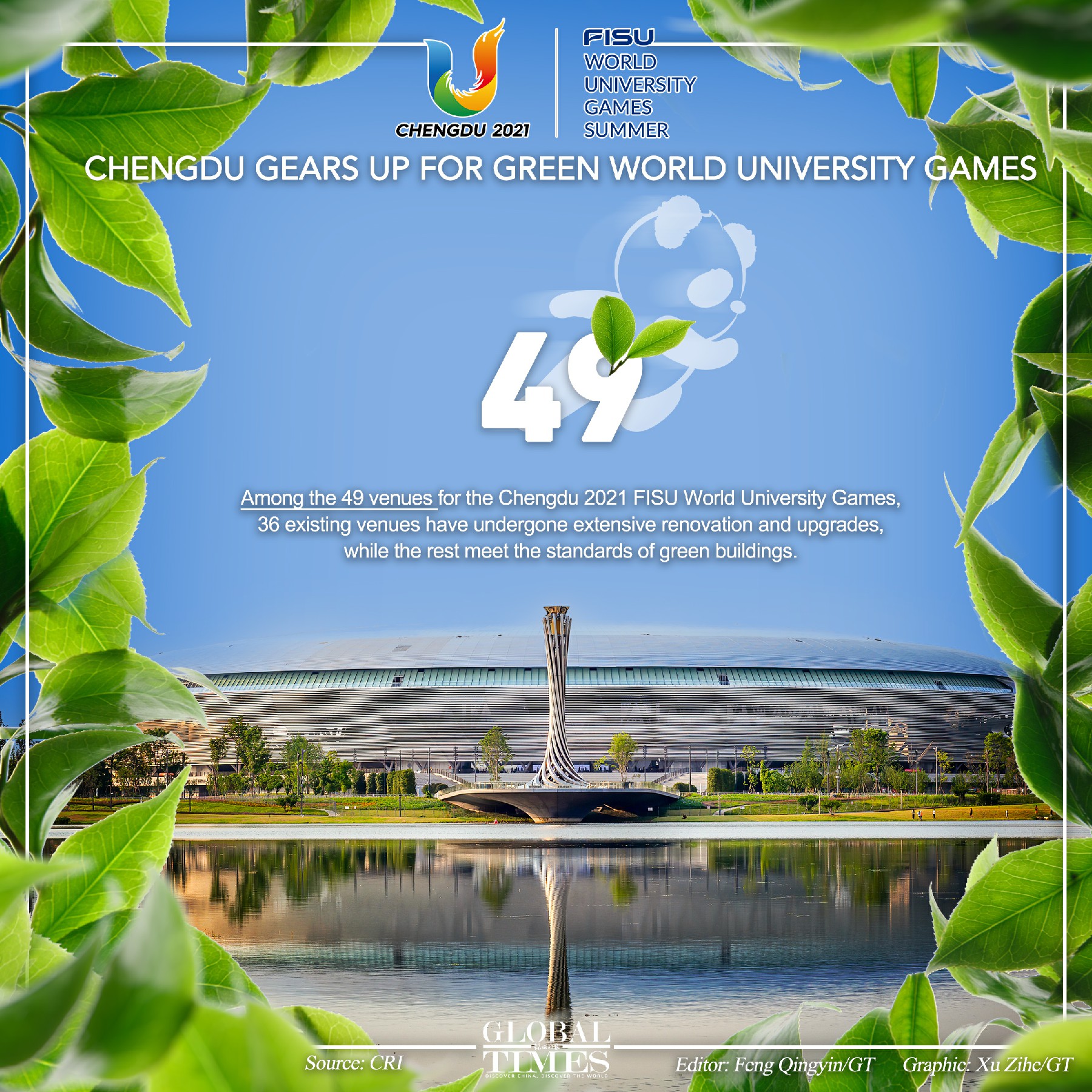 The World University Games is expected to commence in Chengdu, Southwest China's Sichuan Province, on July 28, 2023. The Games embrace the green and low-carbon concept, which will cut carbon emissions by around 26,000 tons. Editor: Feng Qingyin/GT Graphic: Xu Zihe/GT