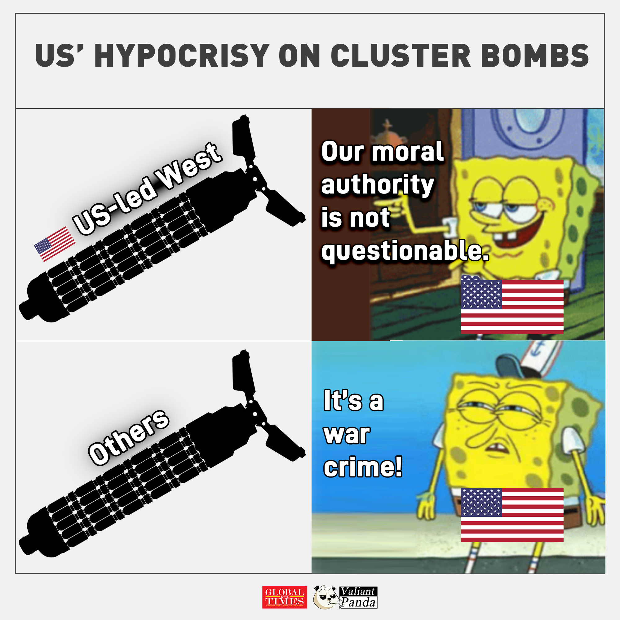 US’ hypocrisy on cluster bombs. Graphic:GT