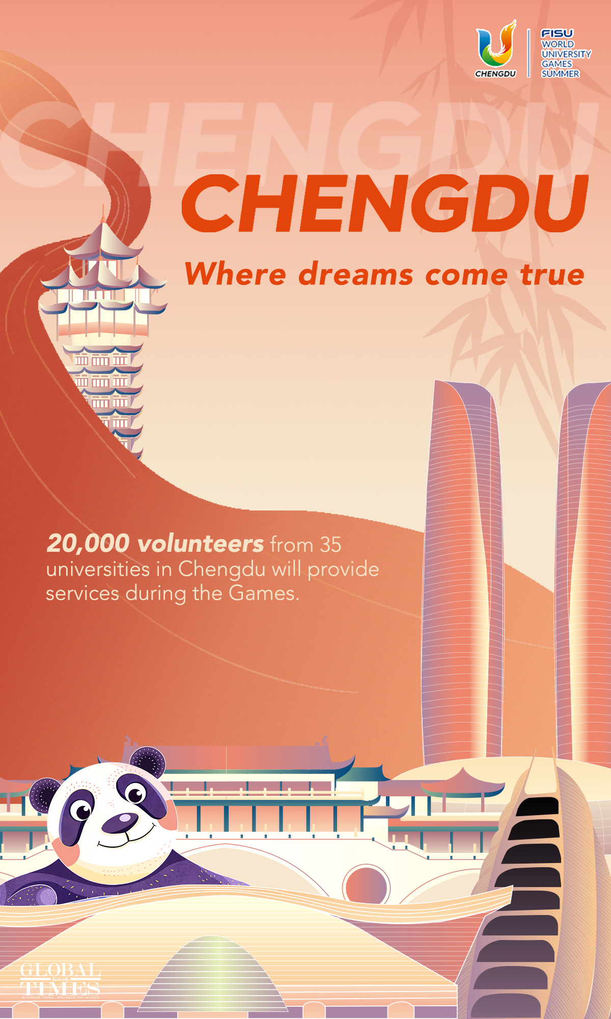 Graphic: Zhou Yang/GT