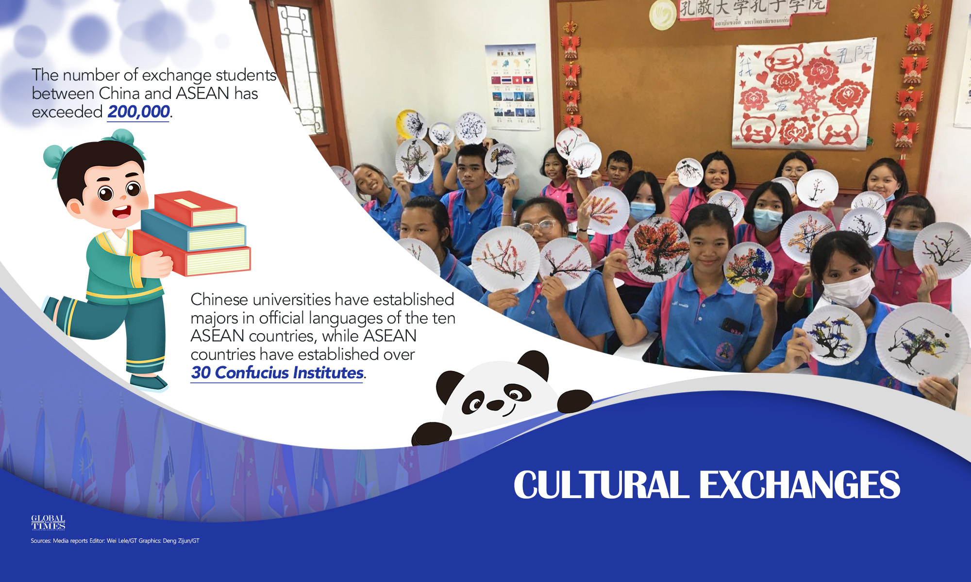 Graphic: Deng Zijun/GT