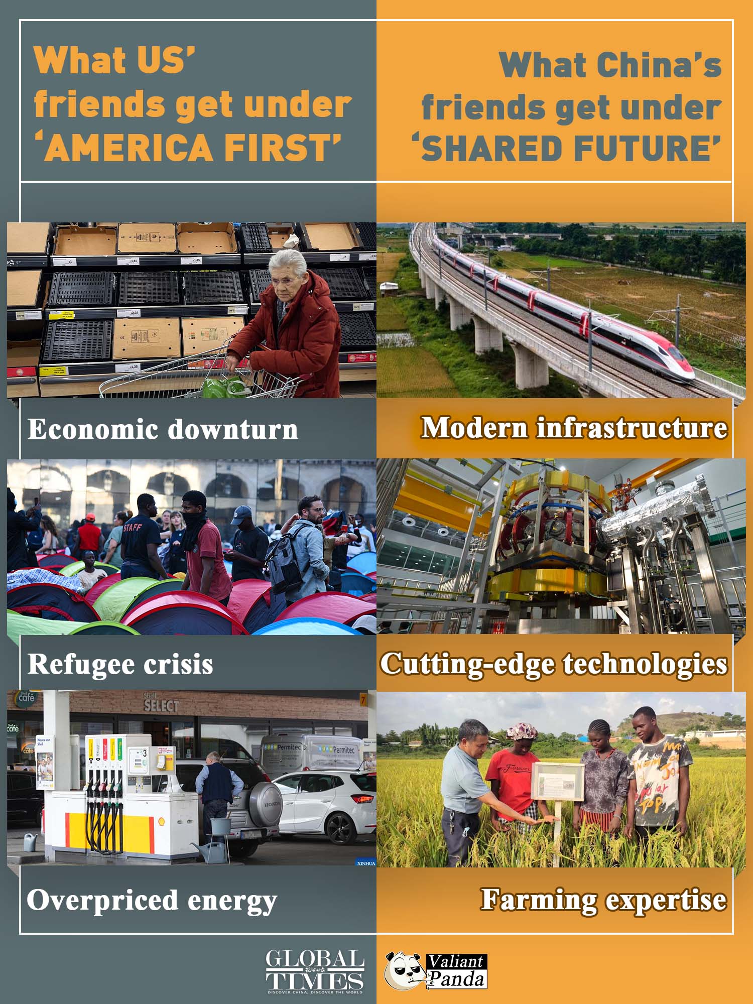 US’ “America First” vs China’s “Shared Future.” Graphic:GT