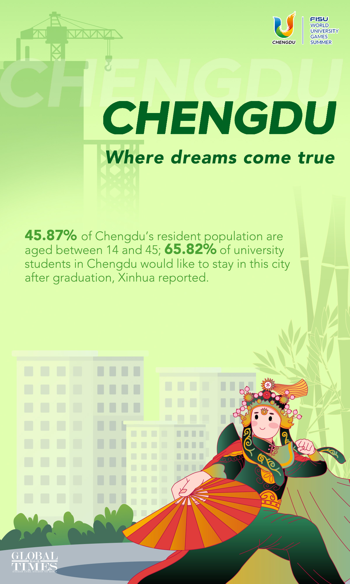 Graphic: Zhou Yang/GT