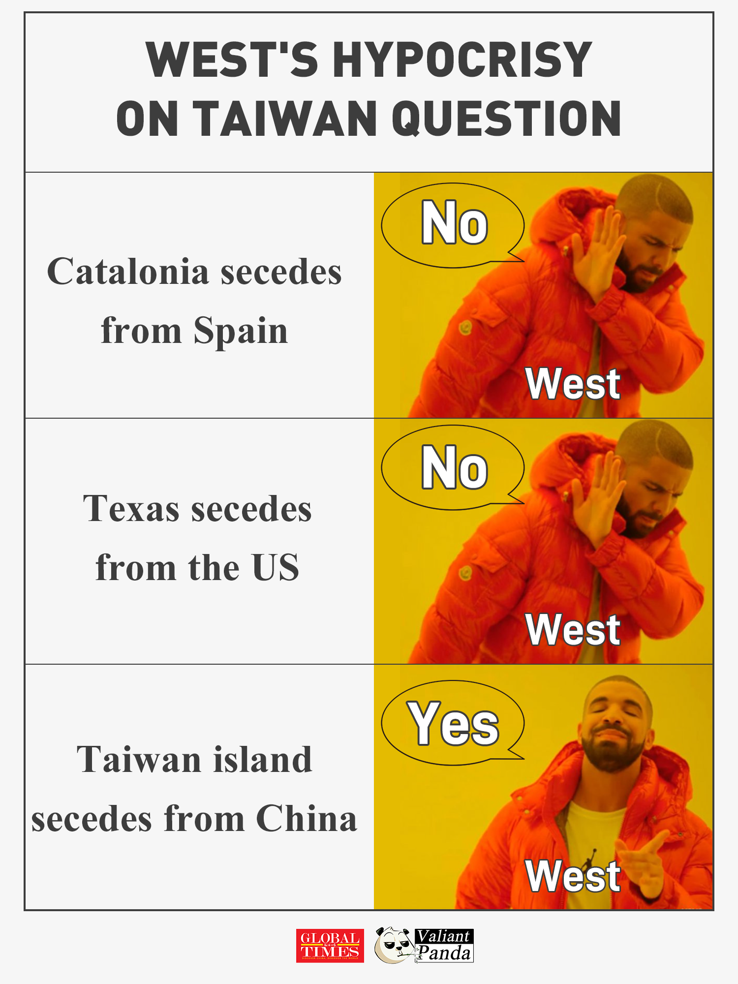 West's hypocrisy on Taiwan question. Graphic:GT