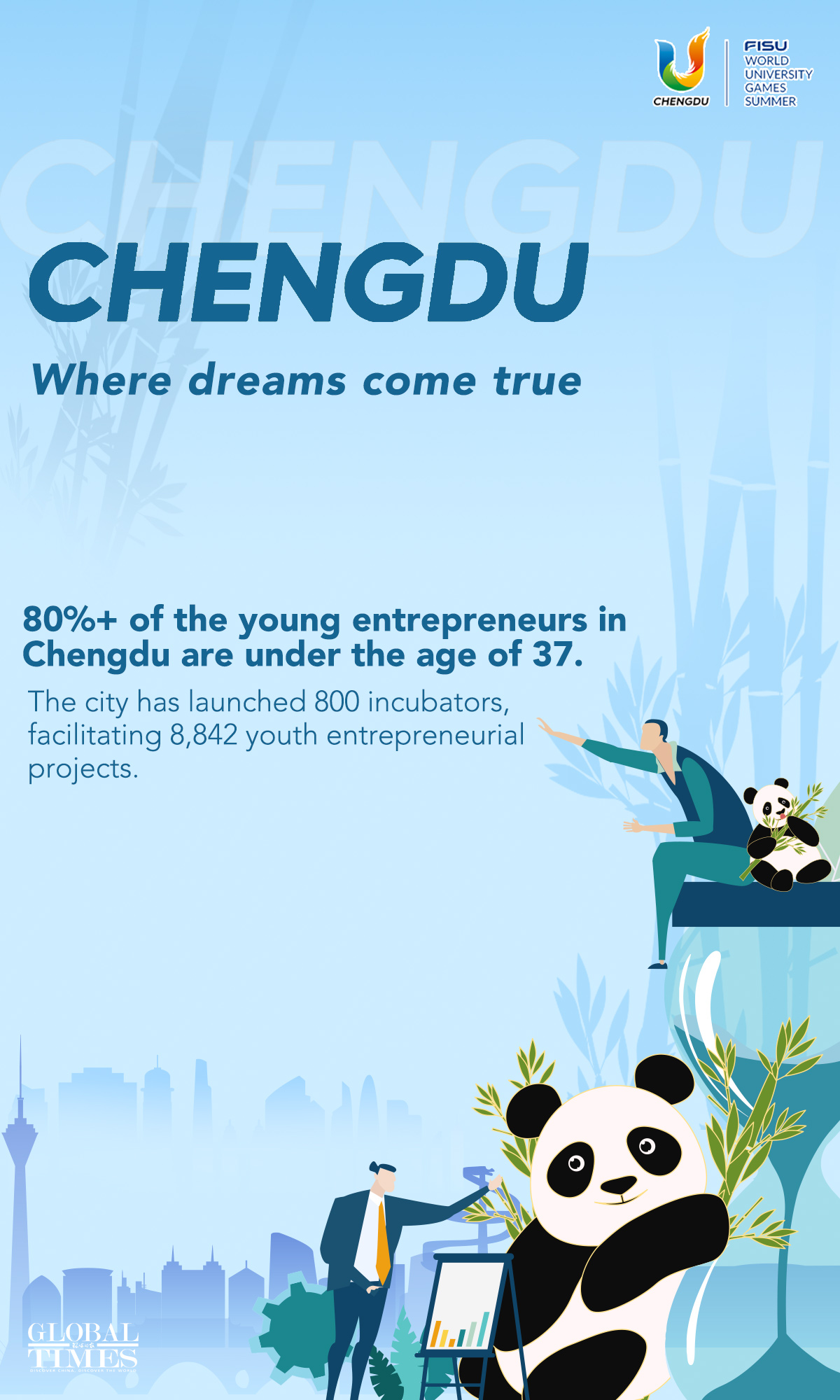 Graphic: Zhou Yang/GT